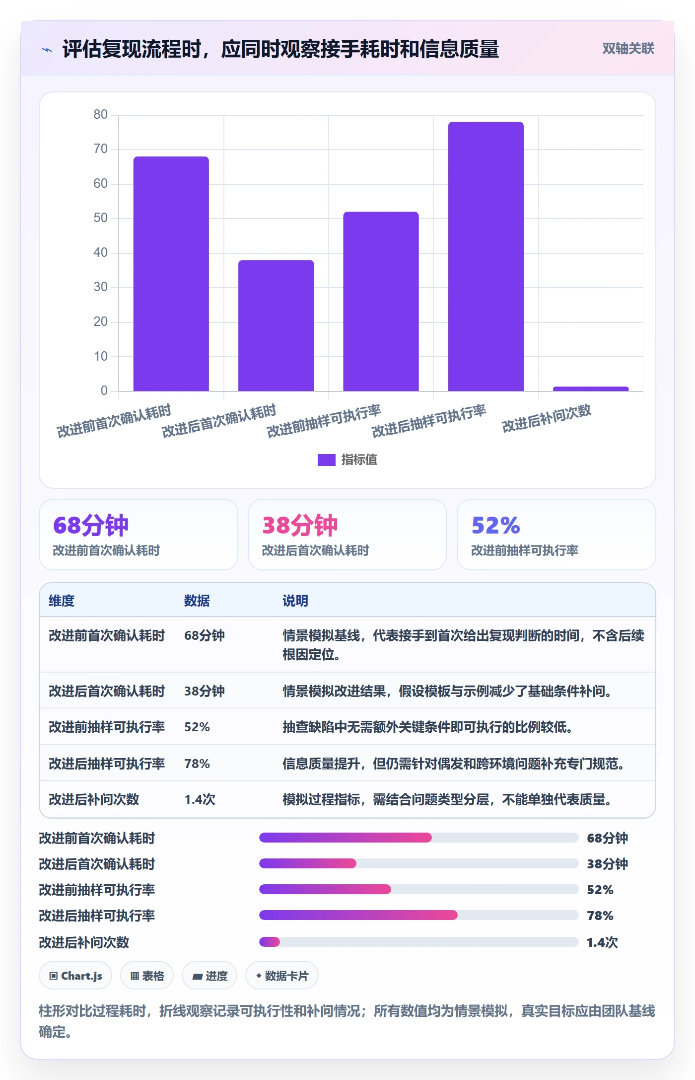 Bug / 缺陷如何做好复现步骤？项目经理最佳实践与操作步骤