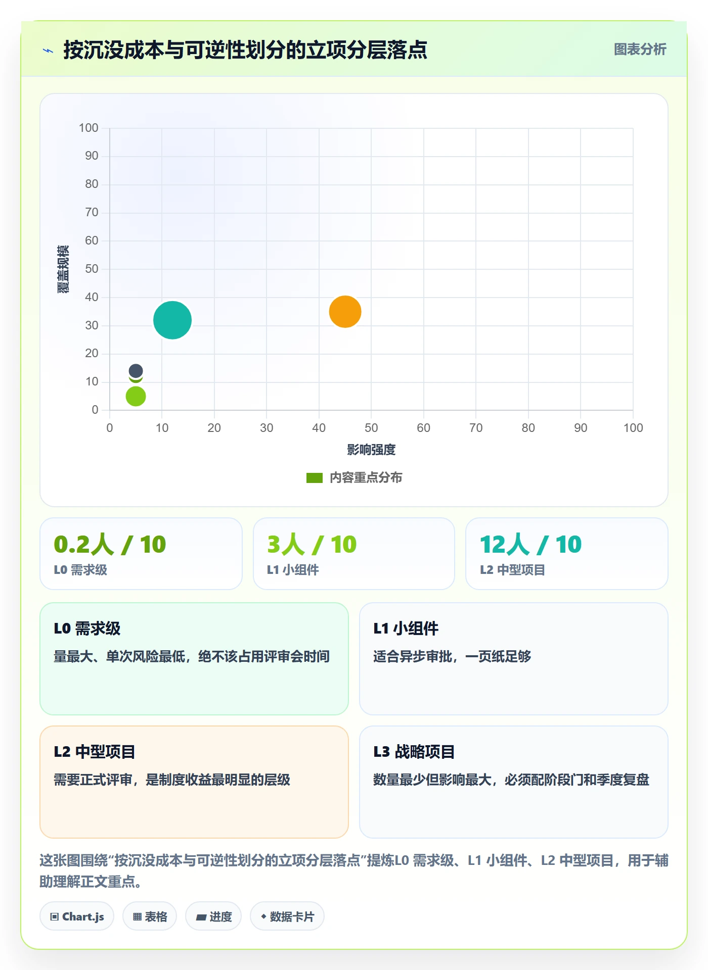 立项管理指南:研发团队如何做好项目立项,制度设计全流程