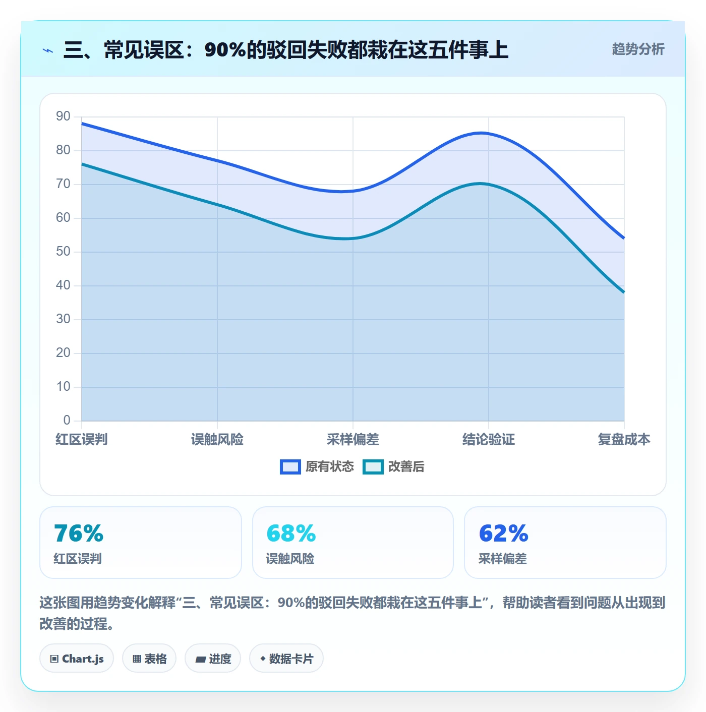 三、常见误区:90%的驳回失败都栽在这五件事上