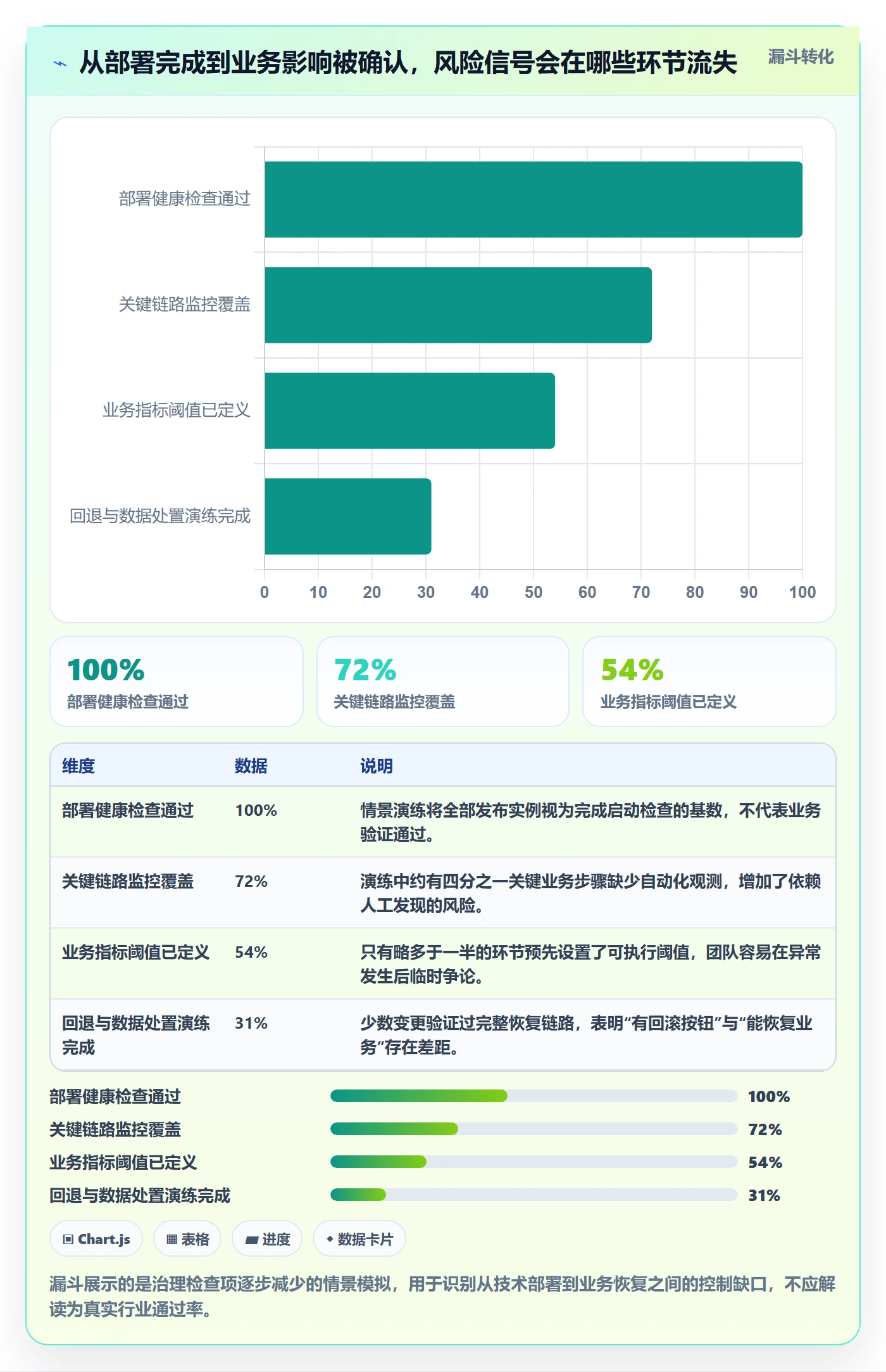 发布管理如何做好灰度发布?PMO实操方法与操作步骤