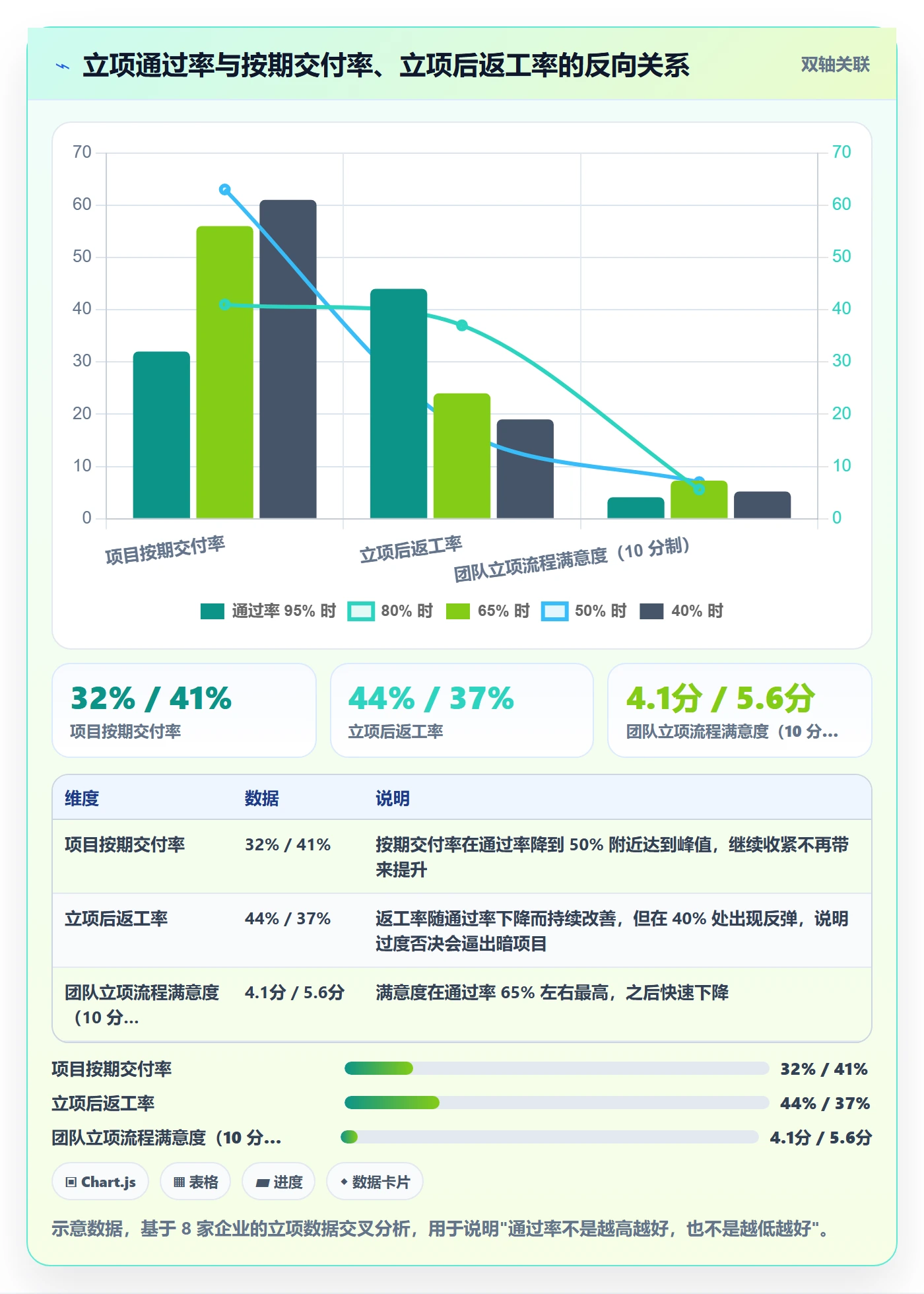 项目负责人最佳实践:管理层项目立项制度设计,常见问题