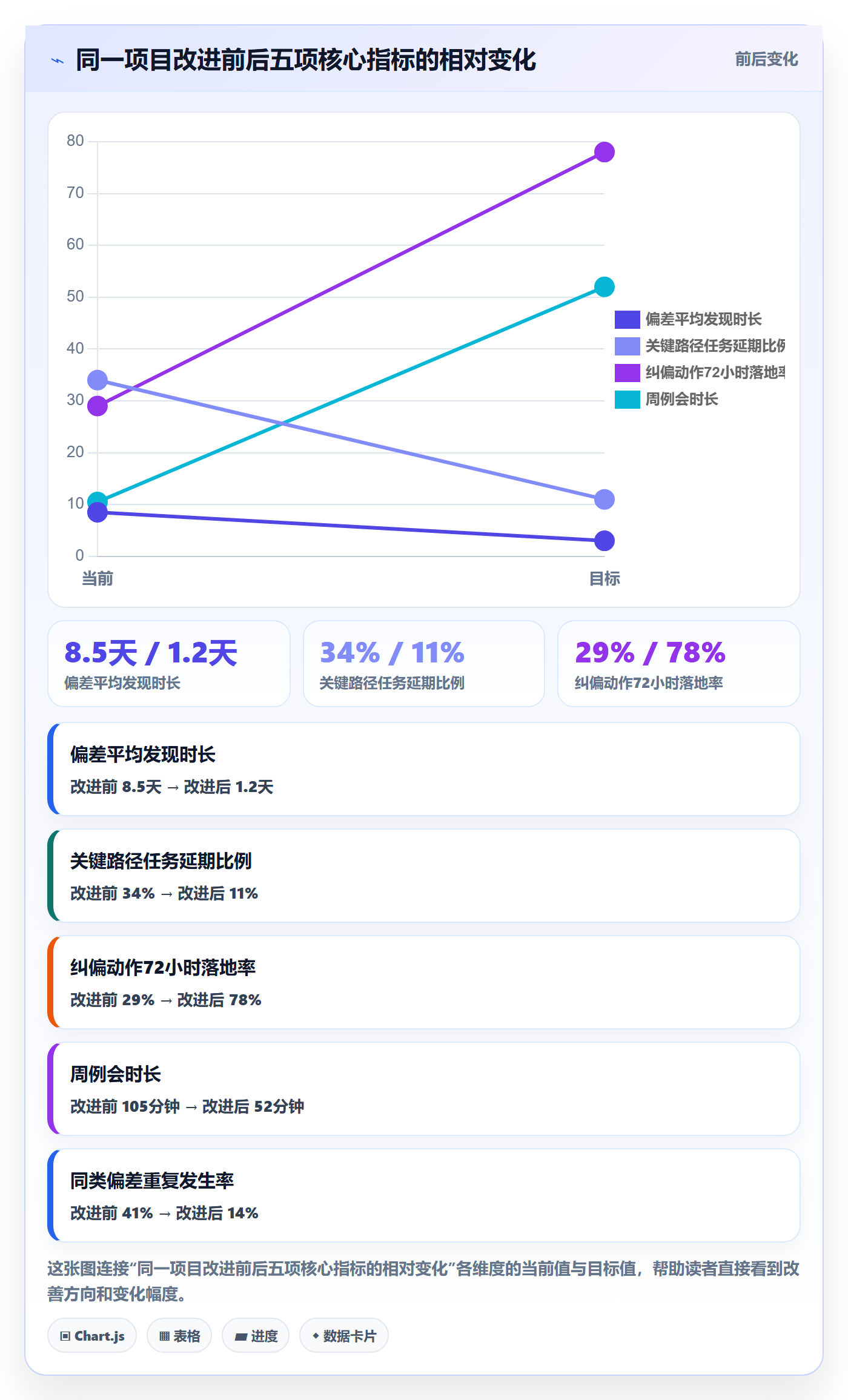 进度管理如何做好进度偏差?项目经理风险控制与操作步骤