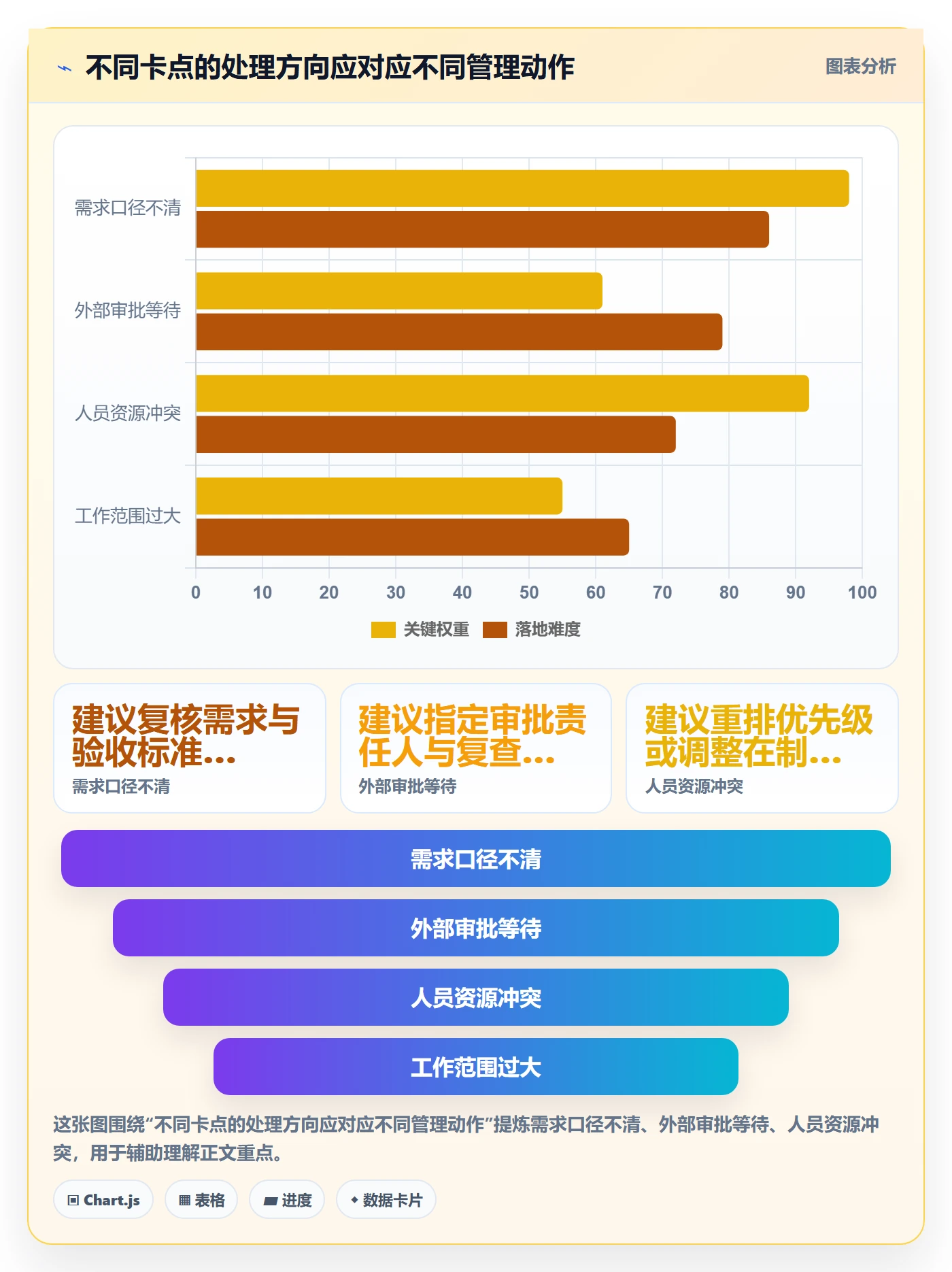 看板如何做好进行中?企业管理者效率提升与操作步骤