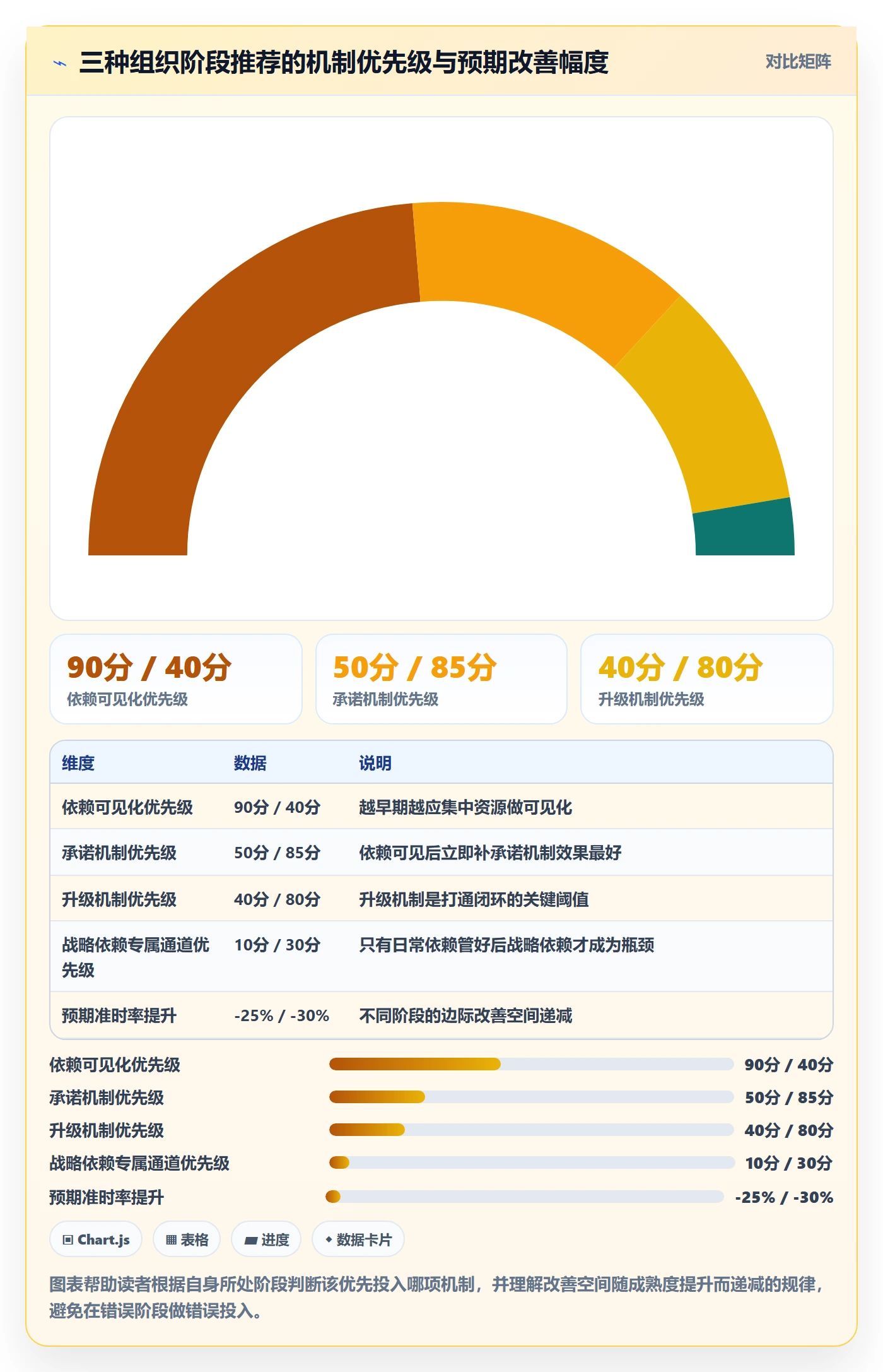 任务依赖依赖关系教程:管理层协同管理,避坑指南