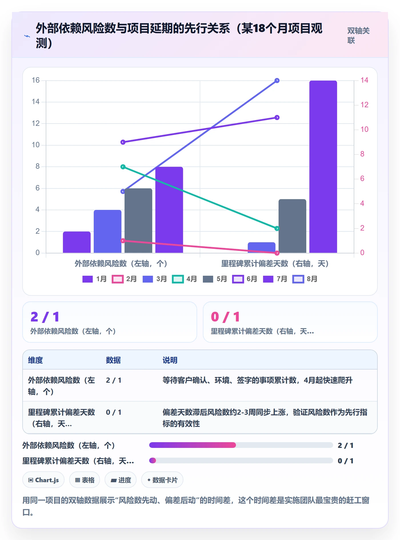 动态实操方法:实施团队提升进度跟踪效率的入门指南方法与模板
