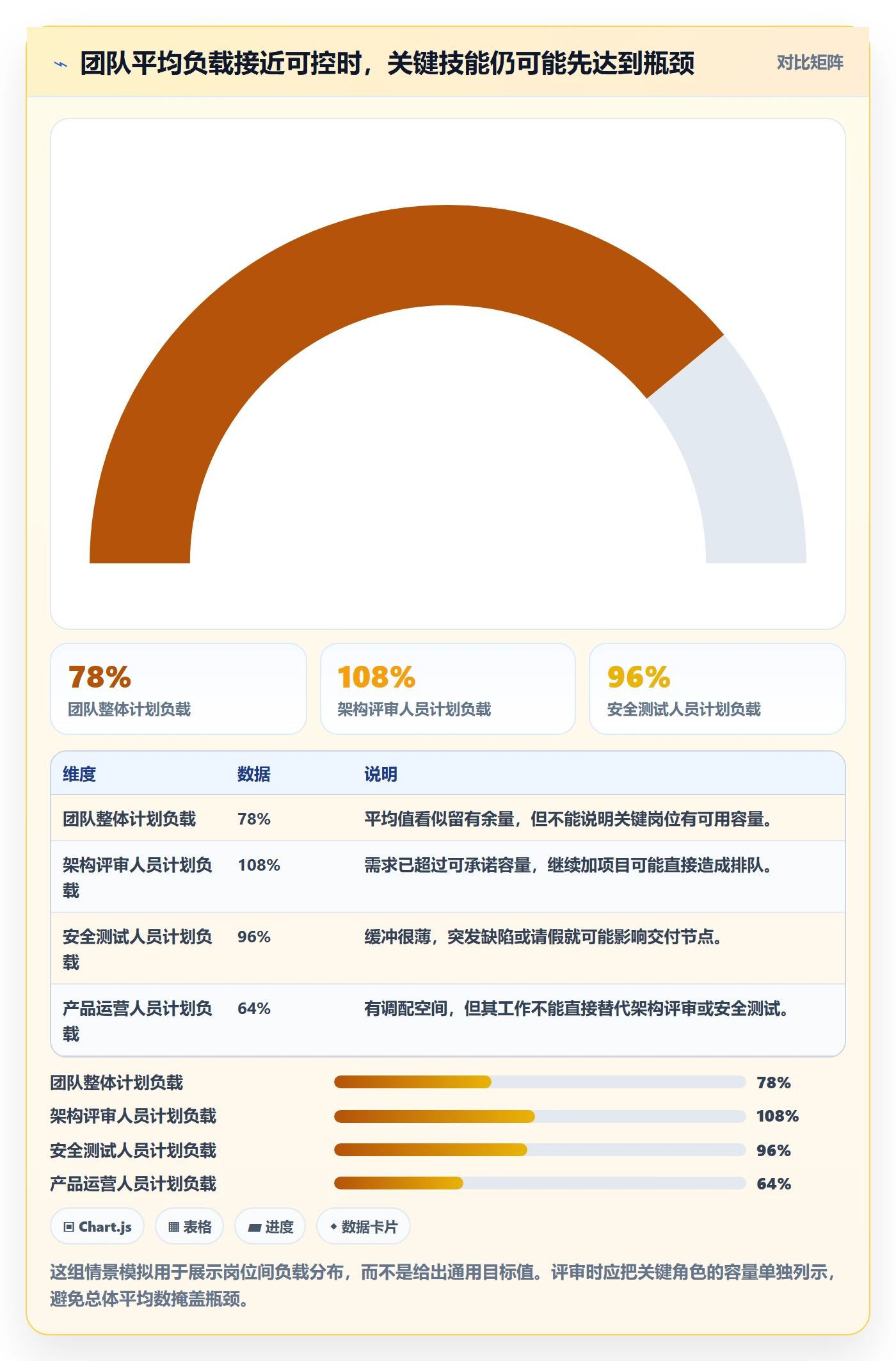 资源分配最佳实践：管理层资源管理协同管理，常见问题