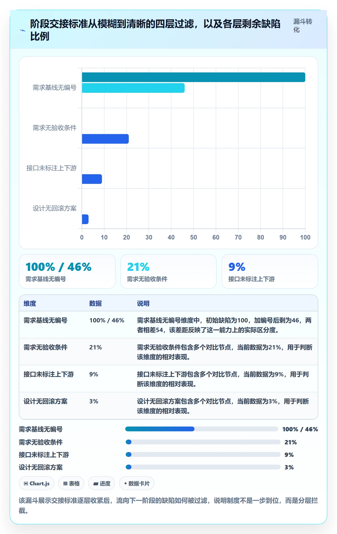 项目阶段阶段教程:项目成员制度设计,避坑指南