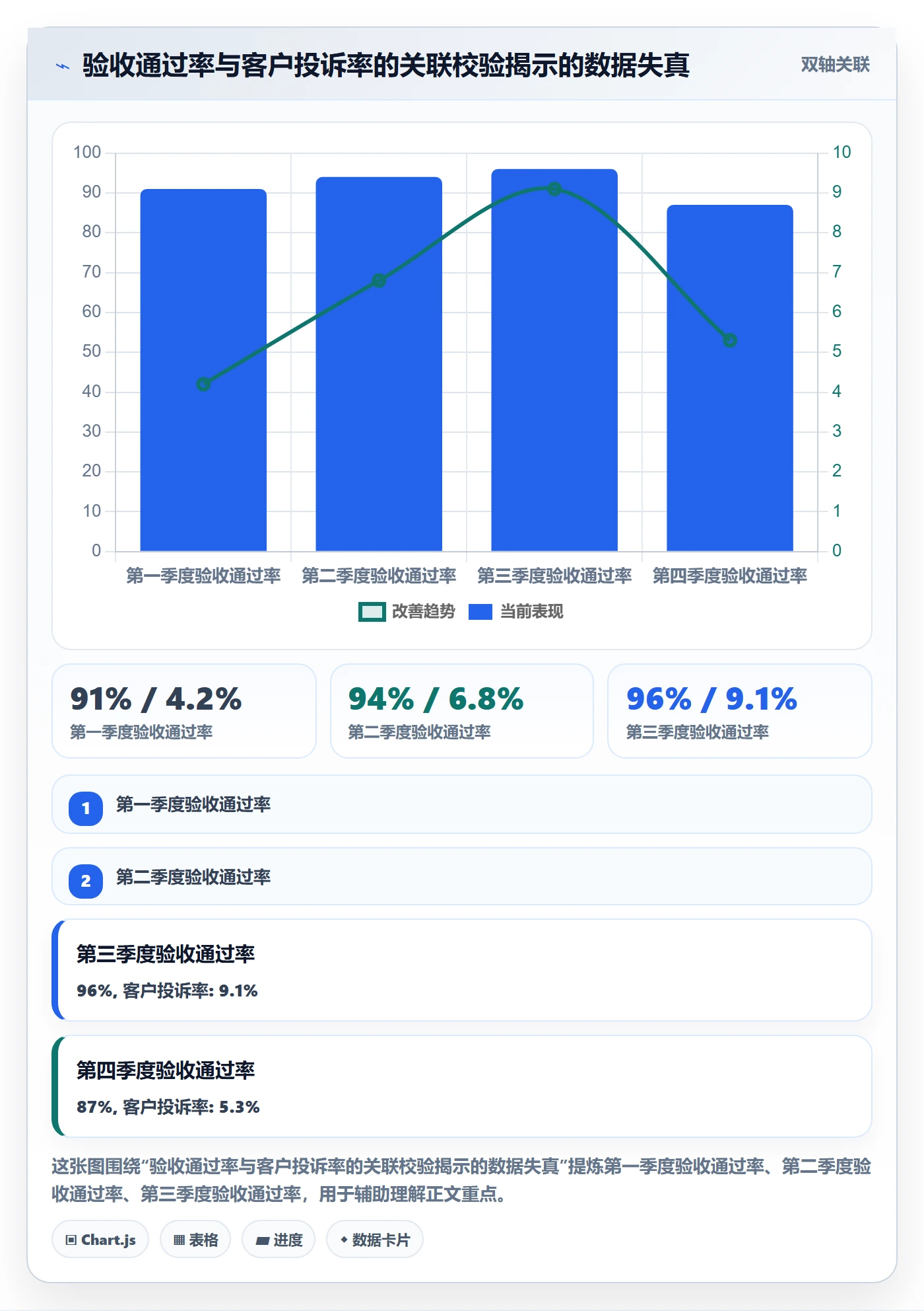 验收流程与规范:企业管理者任务验收数据分析关键指标