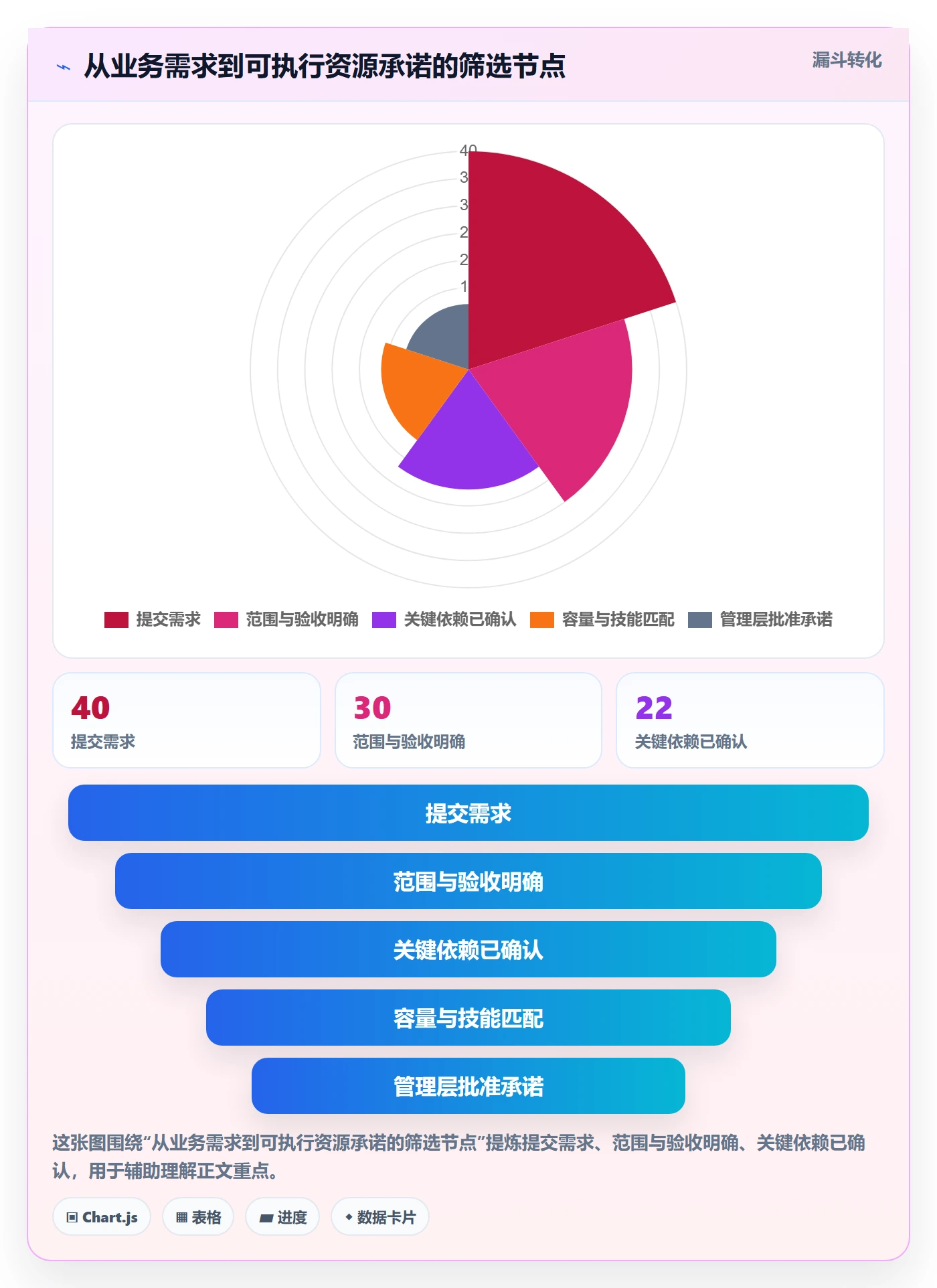 可用工时管理指南:管理层如何做好人力资源计划,入门指南全流程