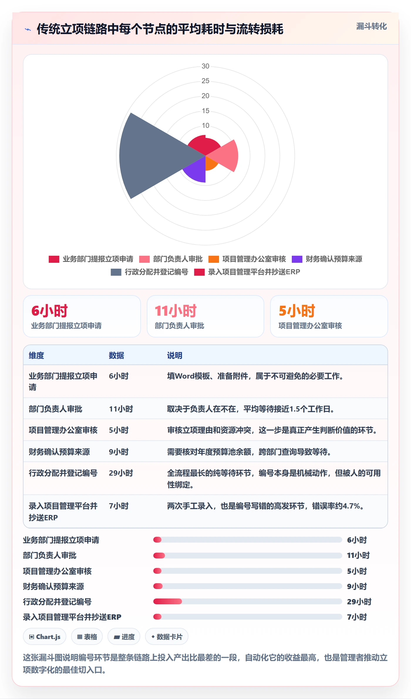 项目立项项目编号教程:企业管理者实操方法,避坑指南