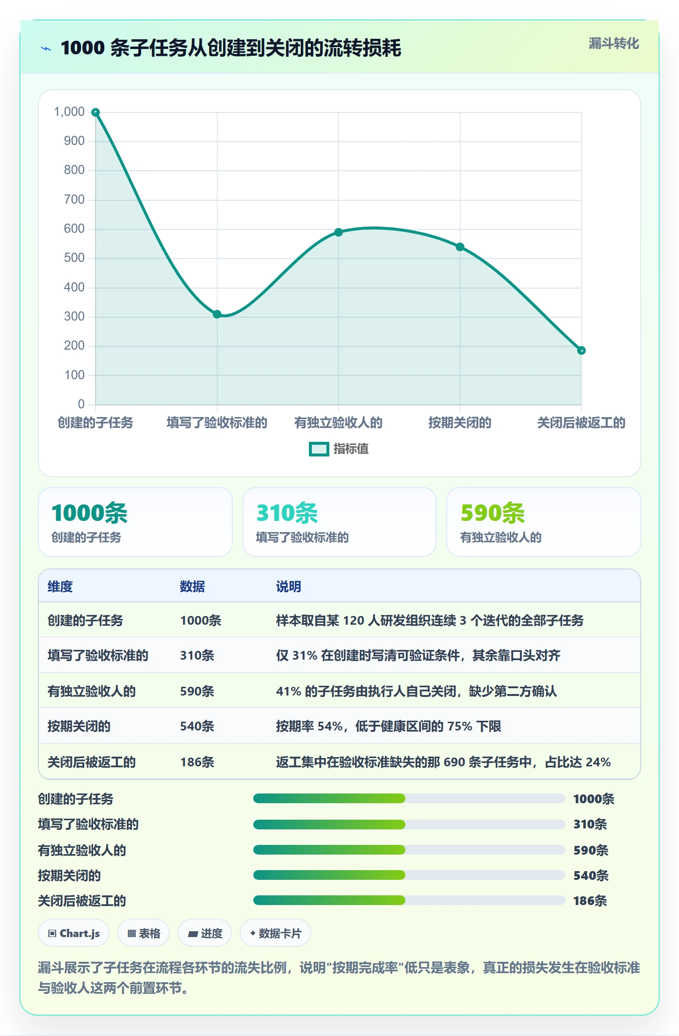 子任务流程与规范：PMO任务管理入门指南关键指标