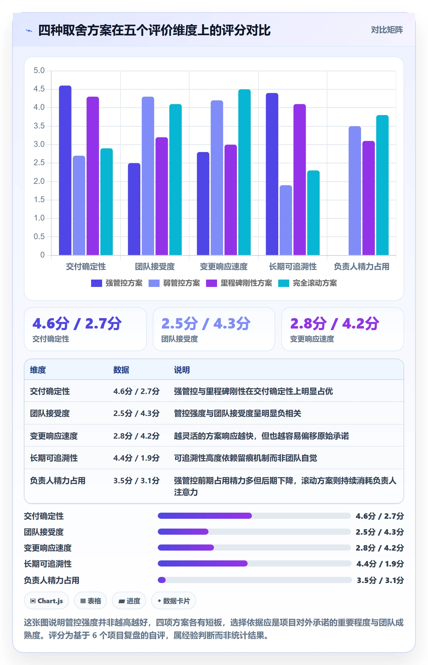 实施计划怎么做?项目负责人实操方法:项目规划从0到1