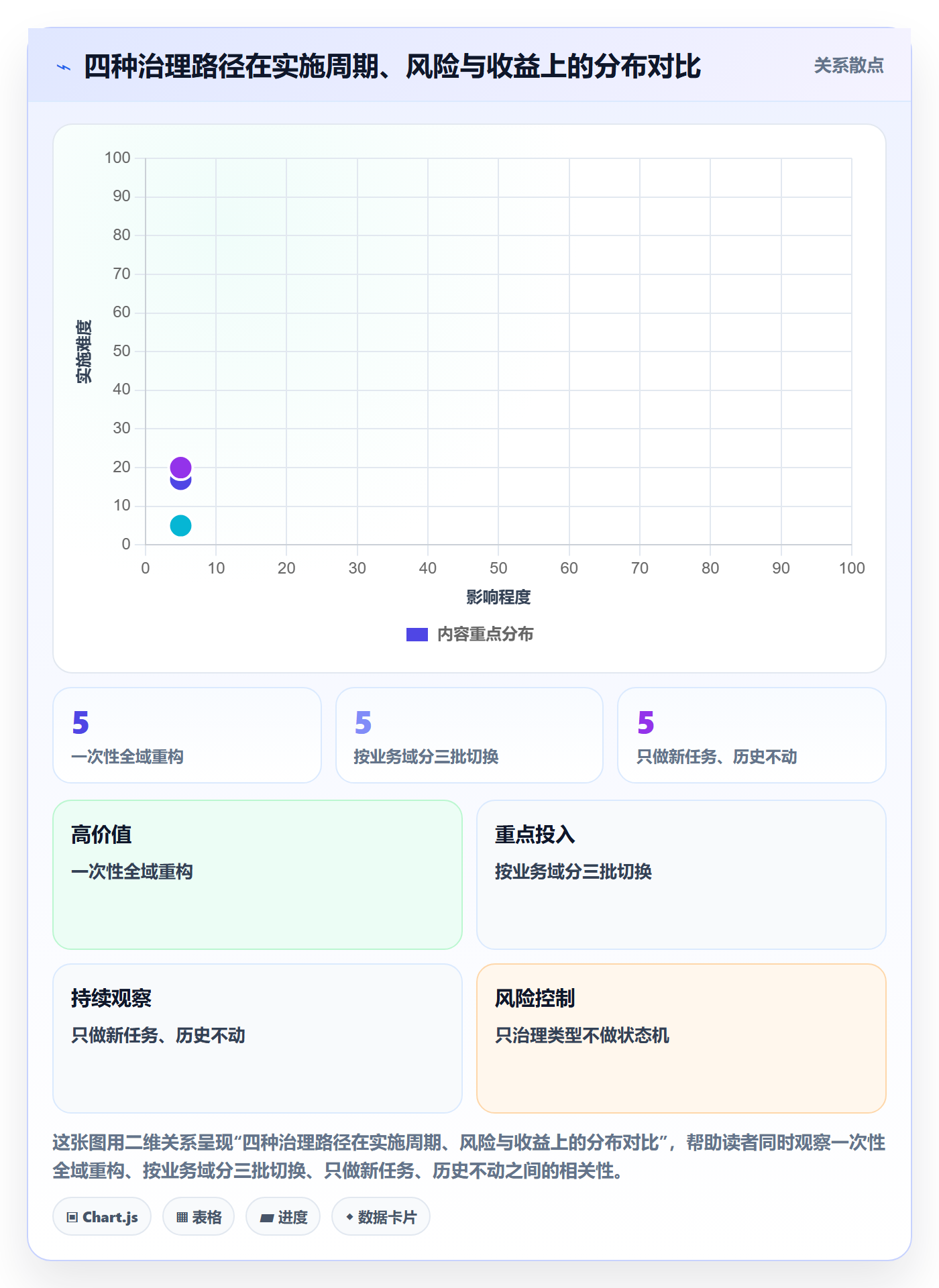 任务类型管理方法大全:跨部门团队任务属性最佳实践落地清单
