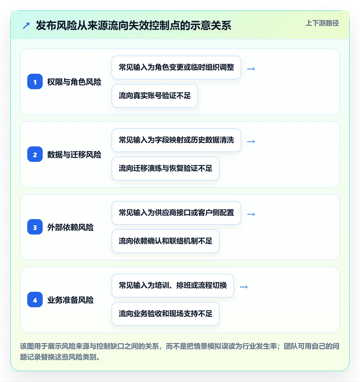 发布检查管理方法大全:实施团队发布管理流程优化落地清单