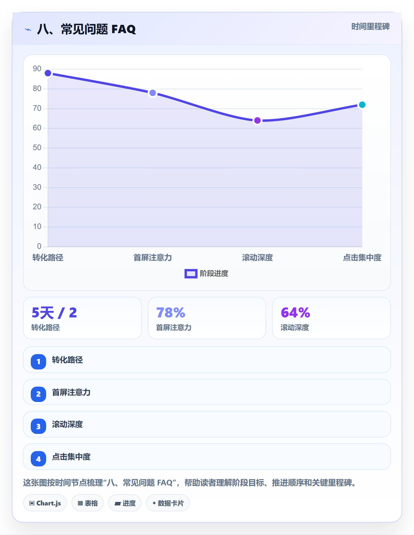 八、常见问题 FAQ