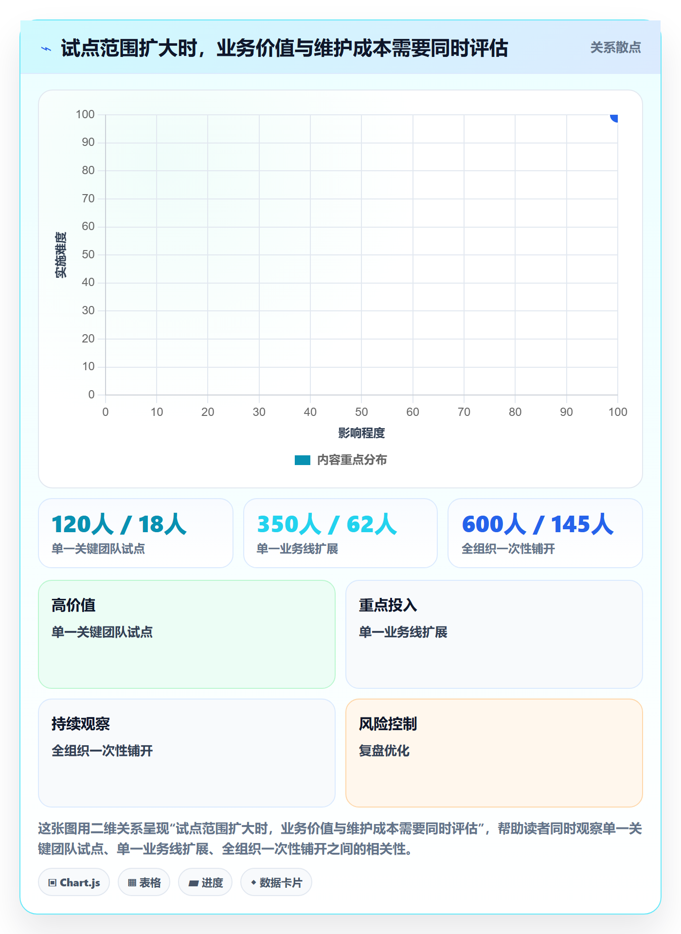 技能怎么做?管理层落地方案:资源管理从0到1