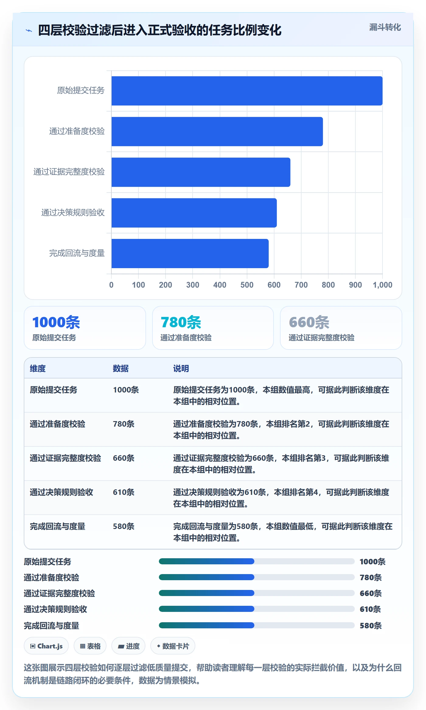 任务验收提交全流程:管理层最佳实践与一文讲清