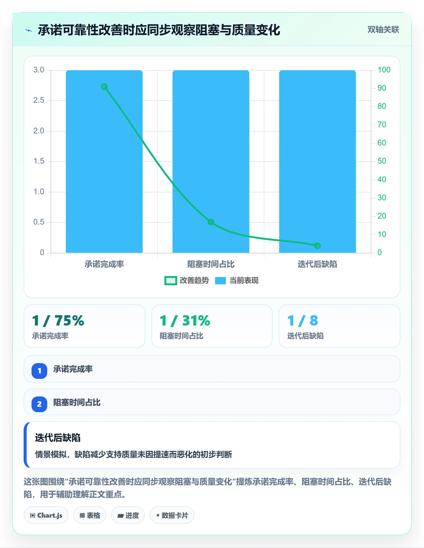 Sprint实操方法:企业管理者提升敏捷项目效率的数据分析方法与模板