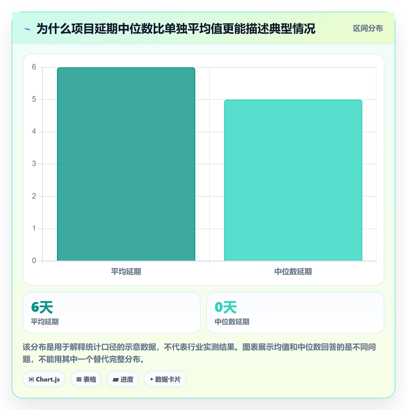 延期管理延期天数全流程:研发团队入门指南与一文讲清