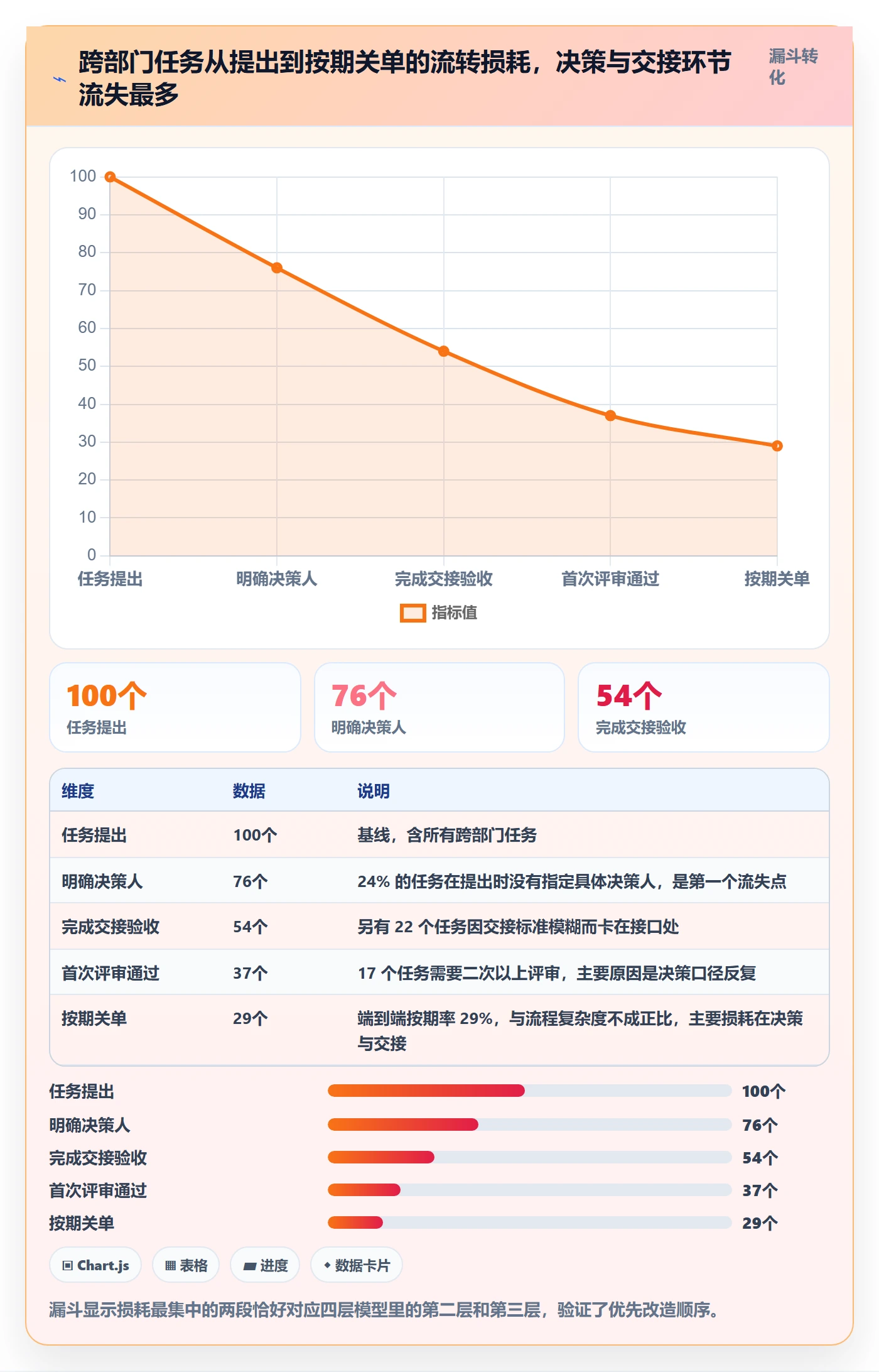 关注人实操方法:跨部门团队提升任务管理效率的风险控制方法与模板