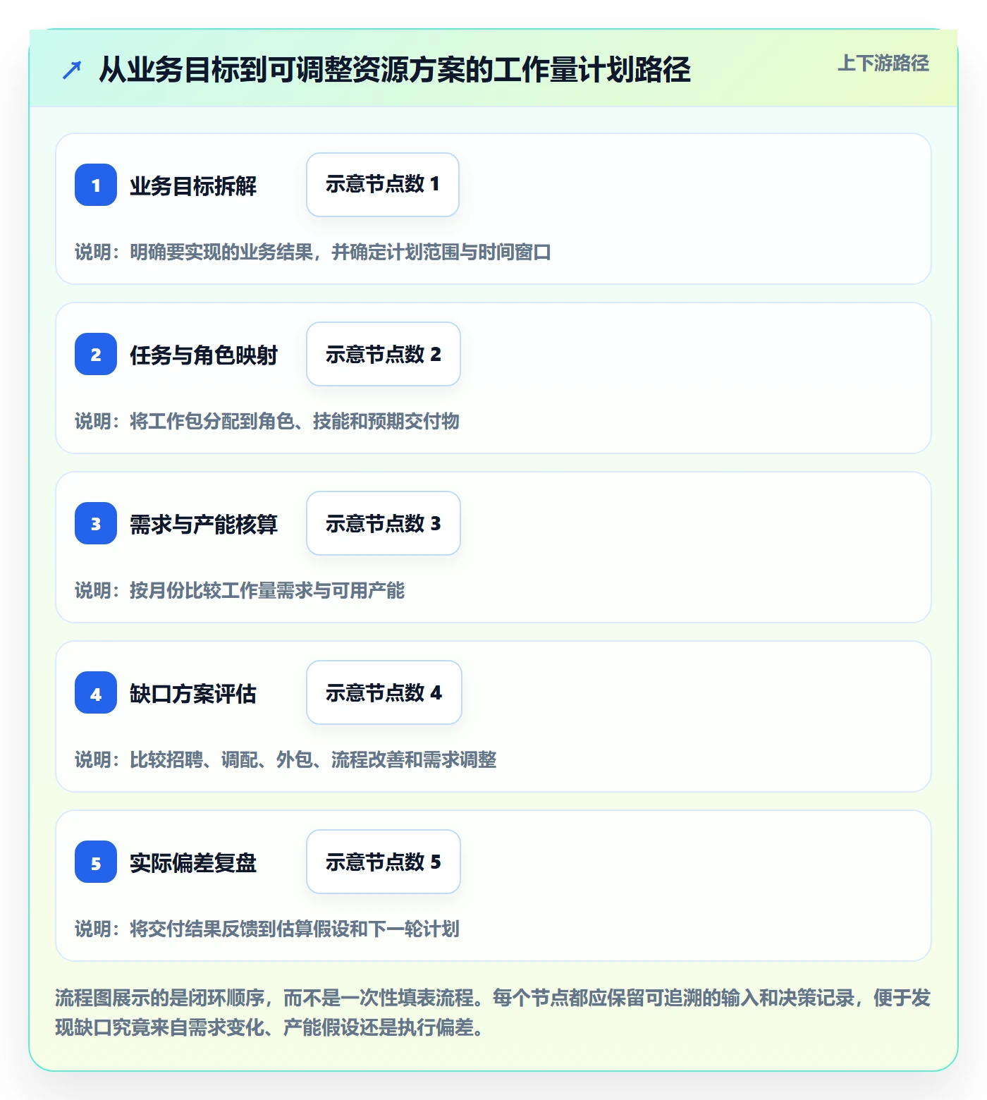 人力资源计划如何做好工作量?企业管理者入门指南与操作步骤