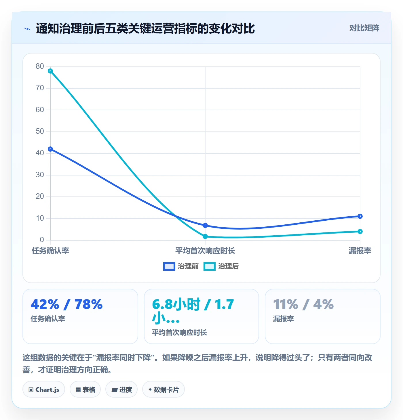 消息通知最佳实践:研发团队任务提醒实操方法,常见问题