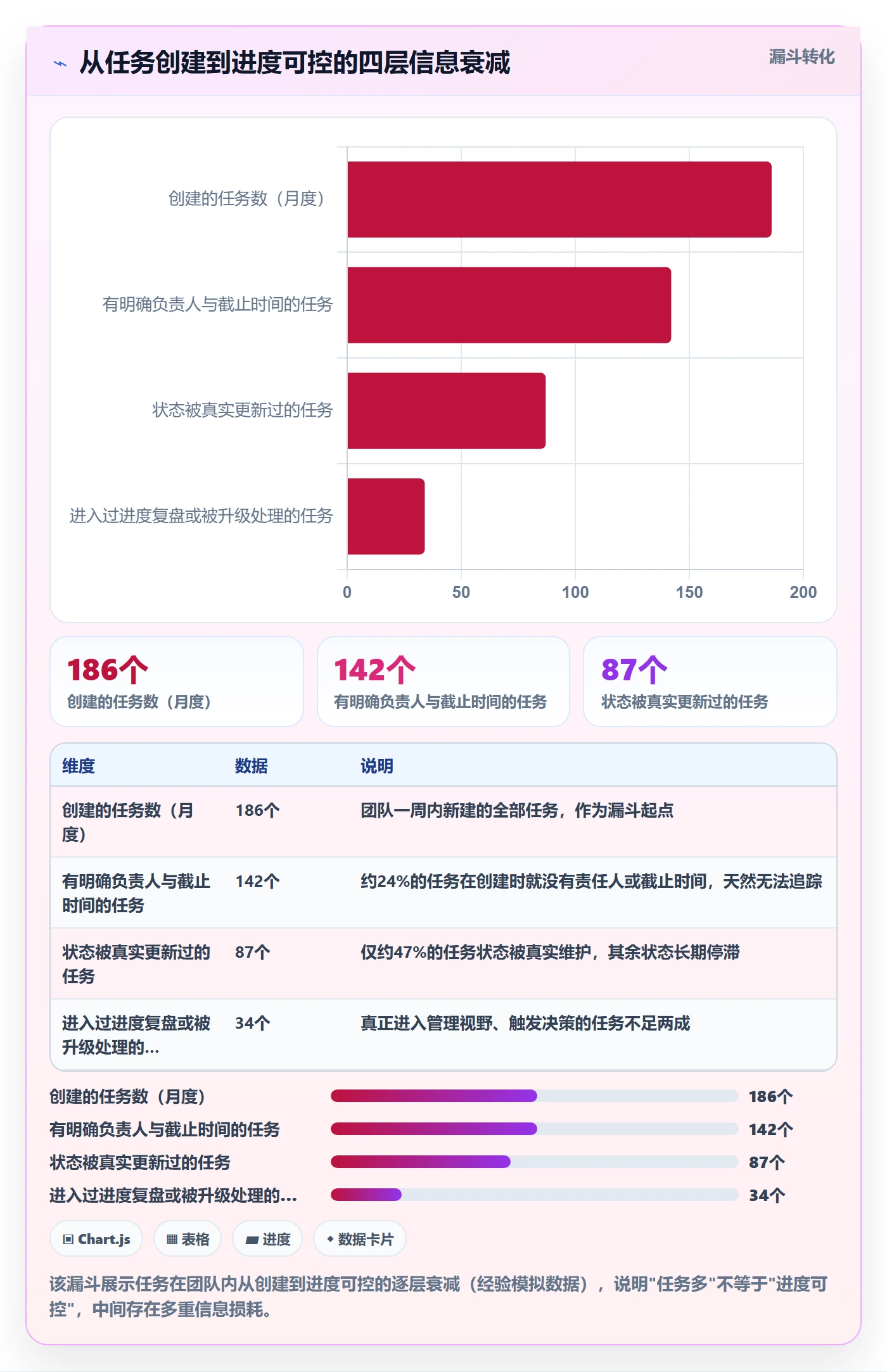 任务进度实操方法:企业管理者提升进度管理效率的制度设计方法与模板