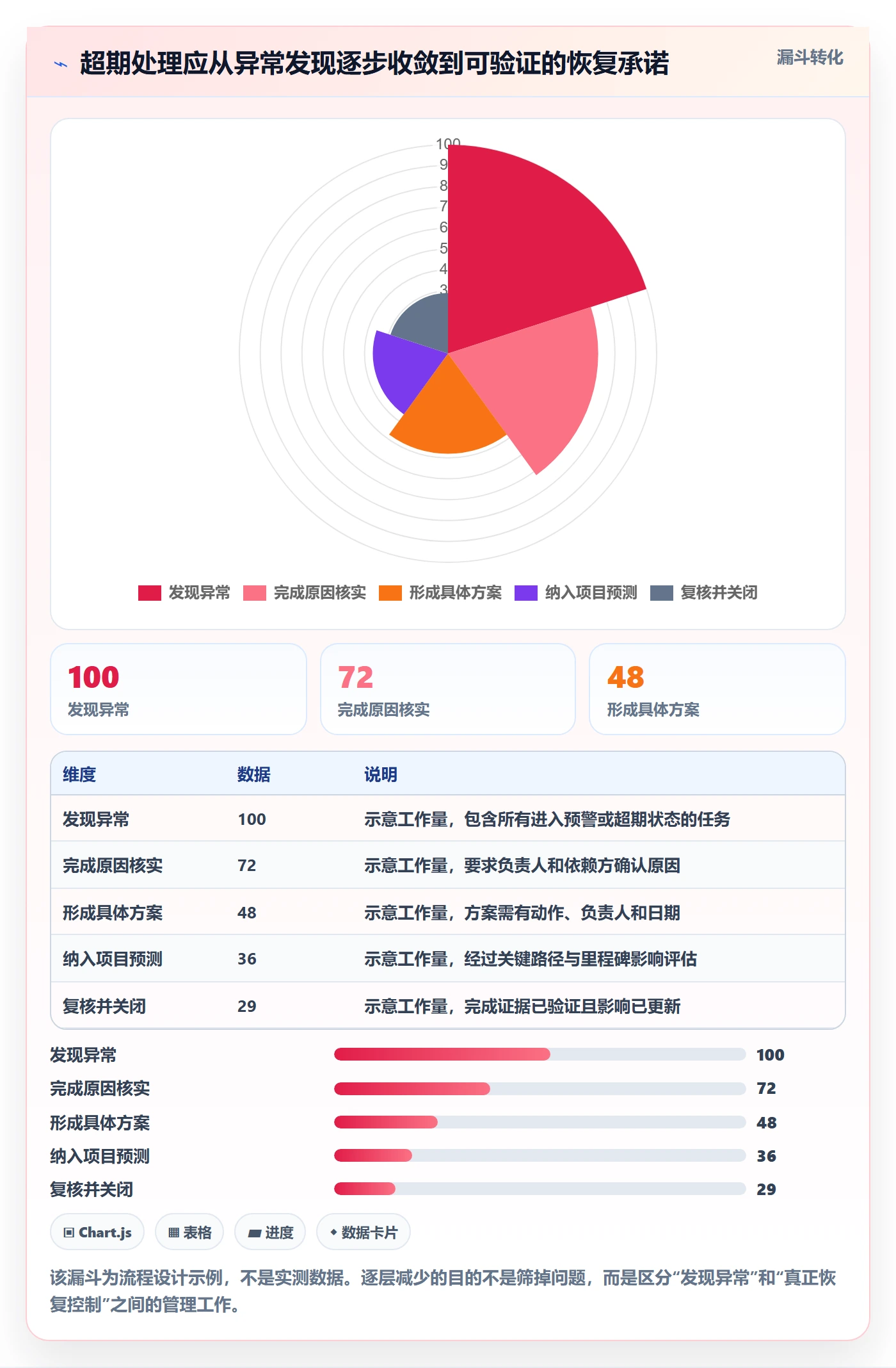 延期管理超期教程：实施团队最佳实践，避坑指南