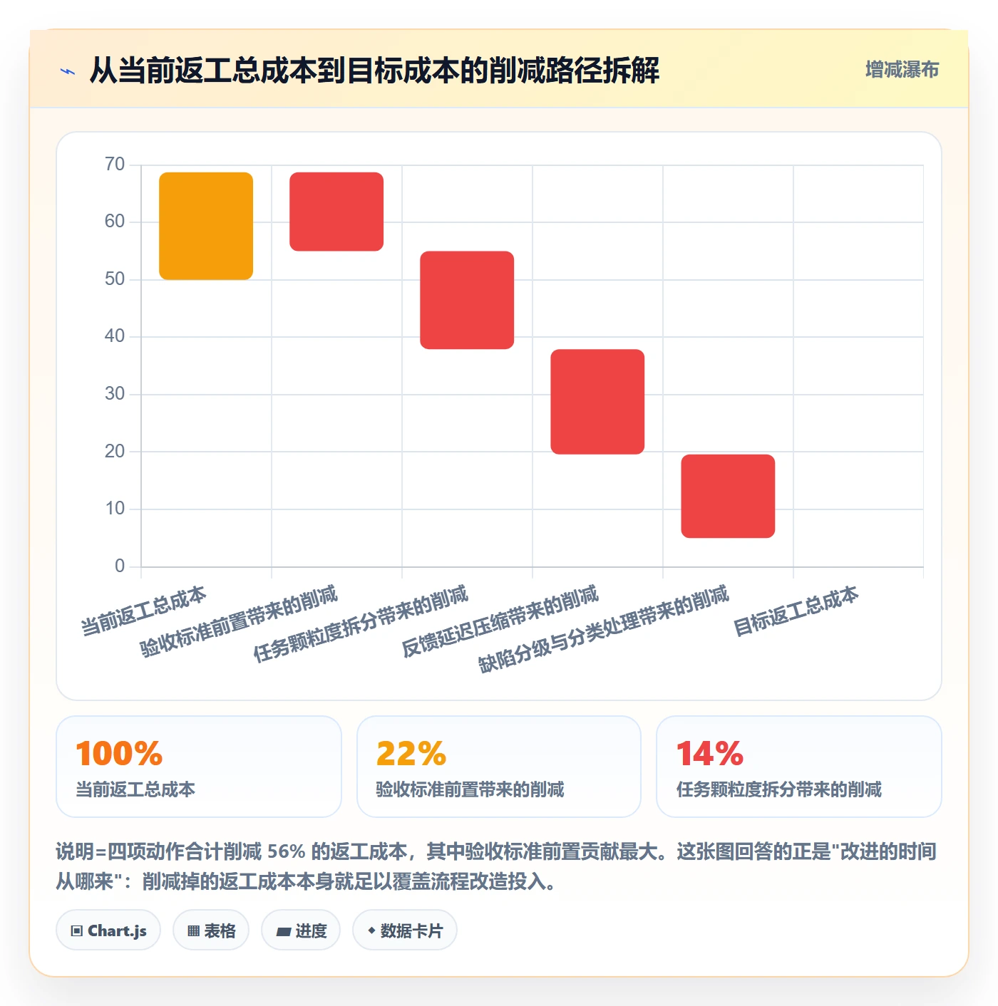 任务验收返工全流程:项目经理最佳实践与一文讲清