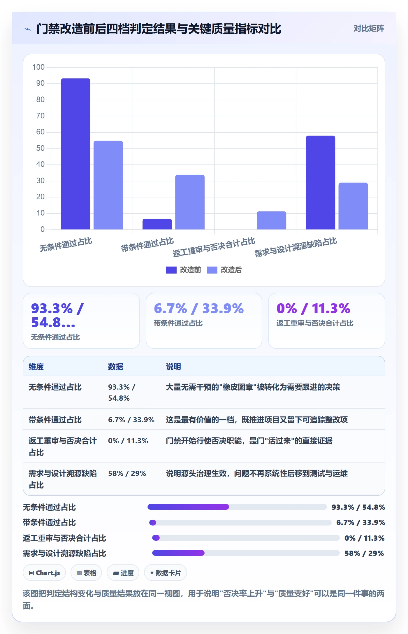 阶段门流程与规范:项目经理项目阶段实操方法关键指标