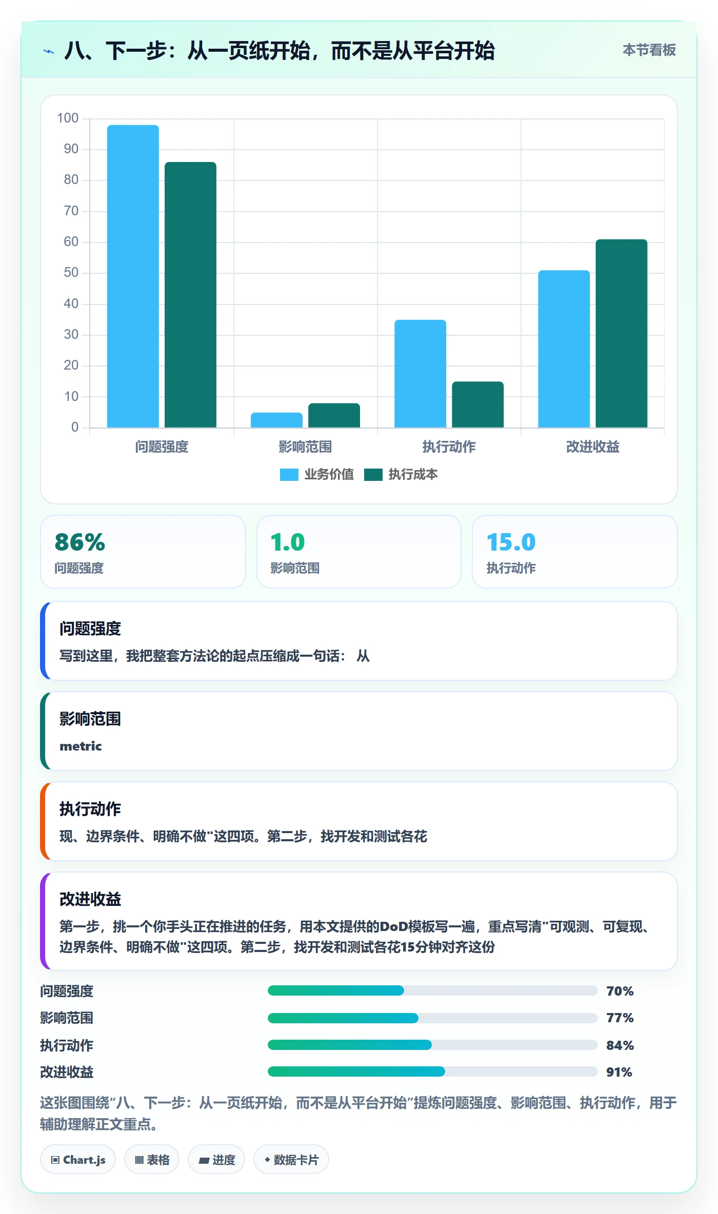 八、下一步:从一页纸开始,而不是从平台开始