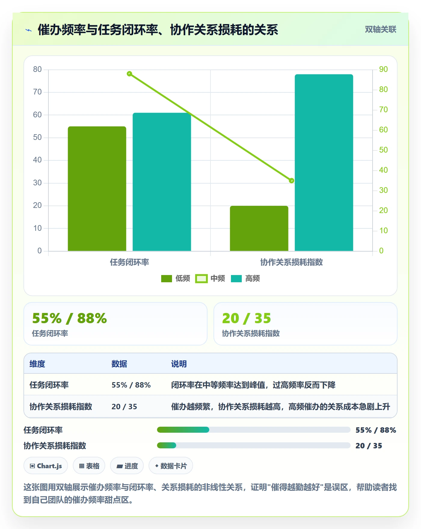 任务提醒如何做好催办?跨部门团队实操方法与操作步骤