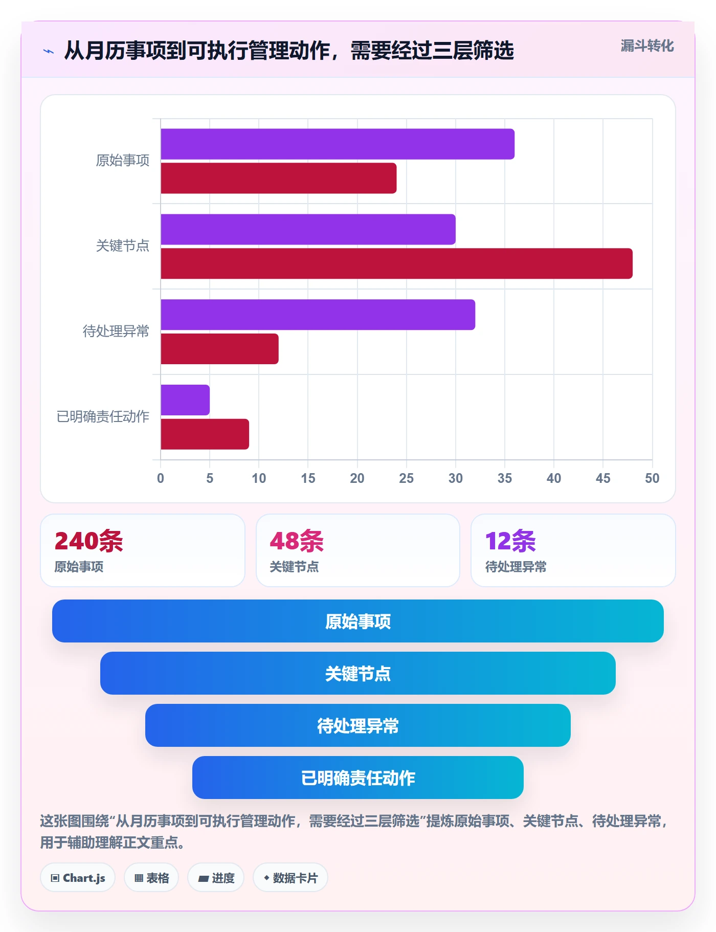 月视图实操方法：PMO提升日历视图效率的数据分析方法与模板