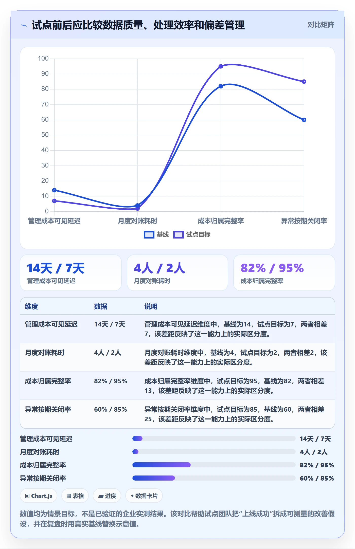 实际成本落地方案:跨部门团队开展成本管理的落地方案案例解析