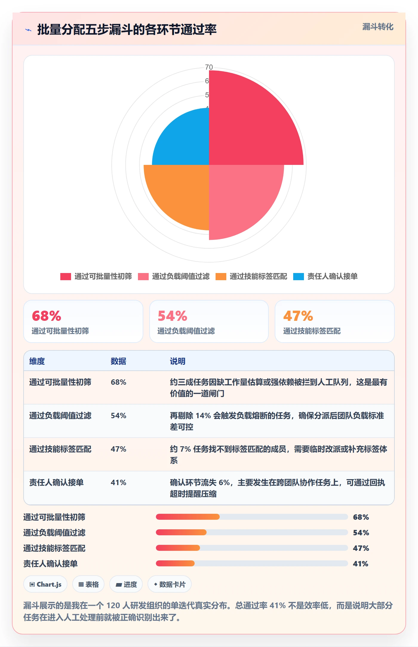 批量分配流程与规范：项目负责人任务分派实操方法关键指标