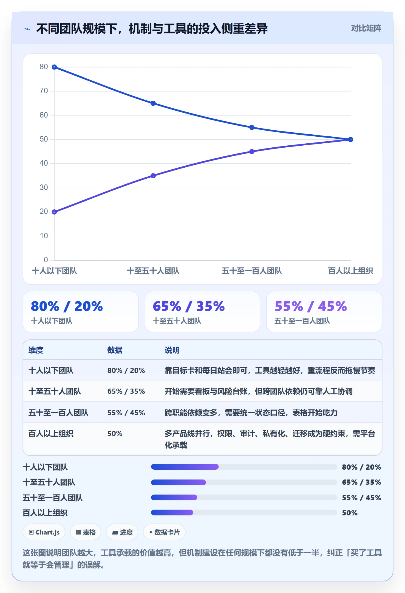 目标进度落地方案:产品经理开展项目目标的入门指南案例解析