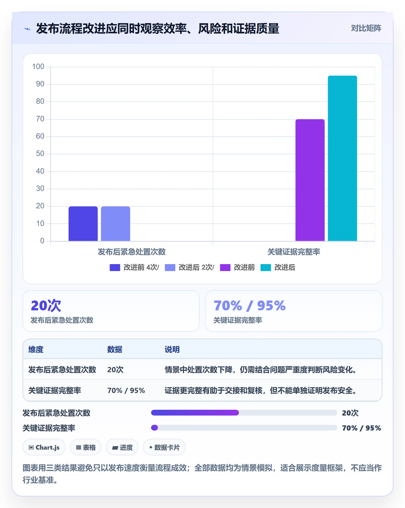 发布检查管理方法大全:项目成员发布管理效率提升落地清单