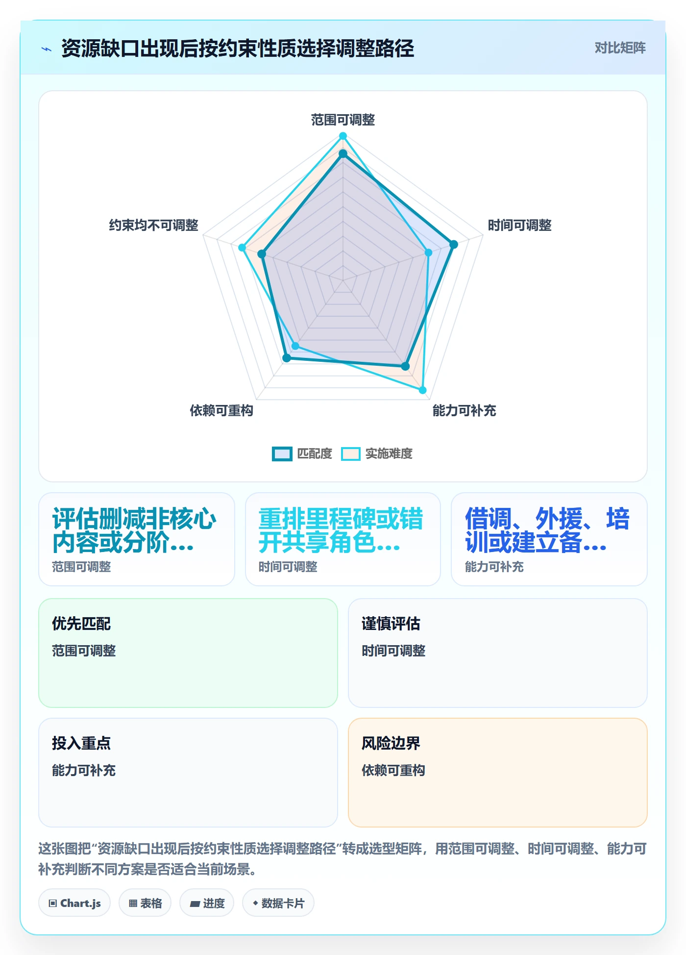 资源分配怎么做？项目经理协同管理：资源管理从0到1