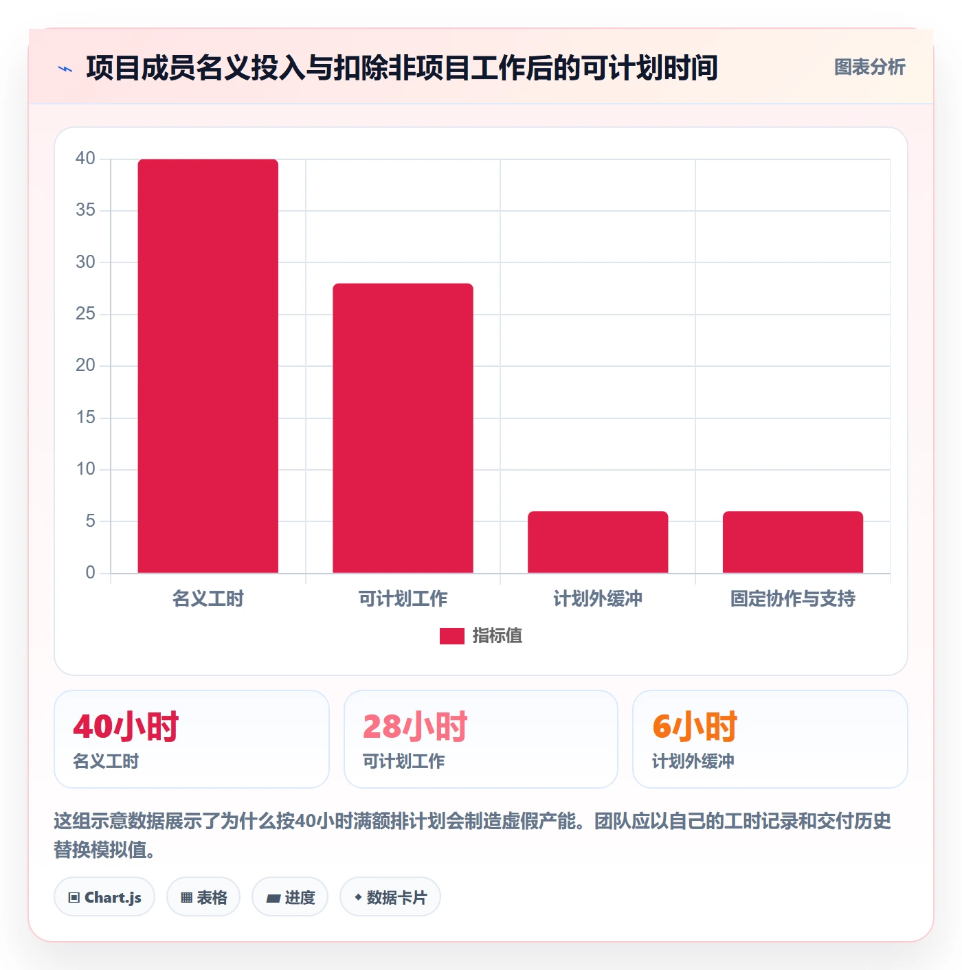 人员管理方法大全：产品经理资源管理落地方案落地清单