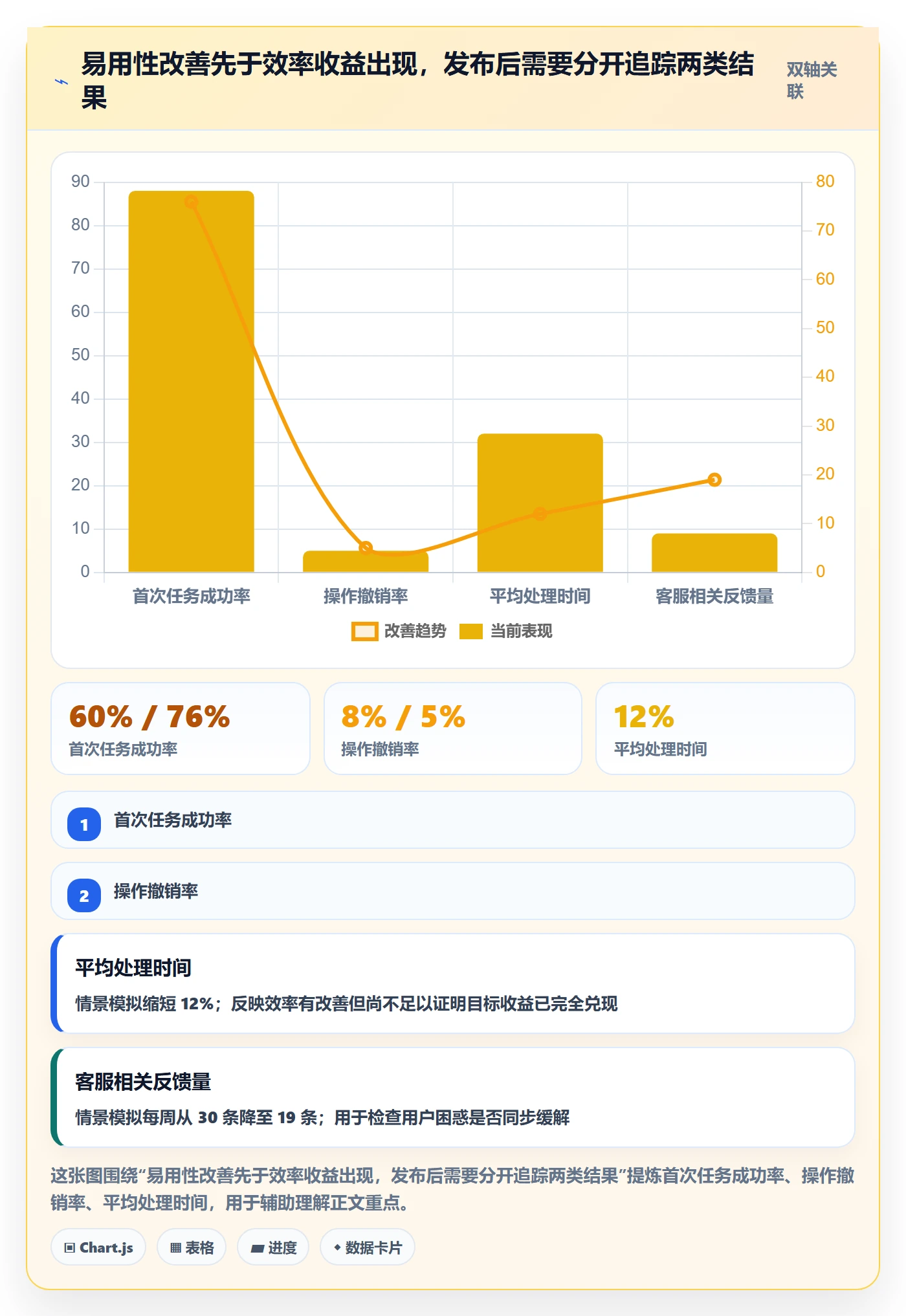 发布最佳实践：产品经理发布管理数据分析，常见问题