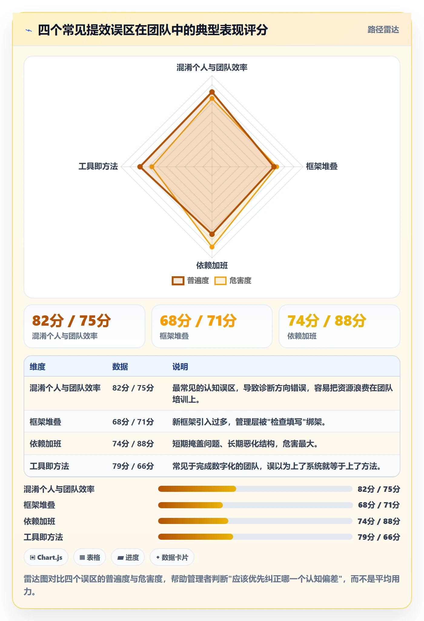 完成实操方法:管理层提升任务执行效率的效率提升方法与模板