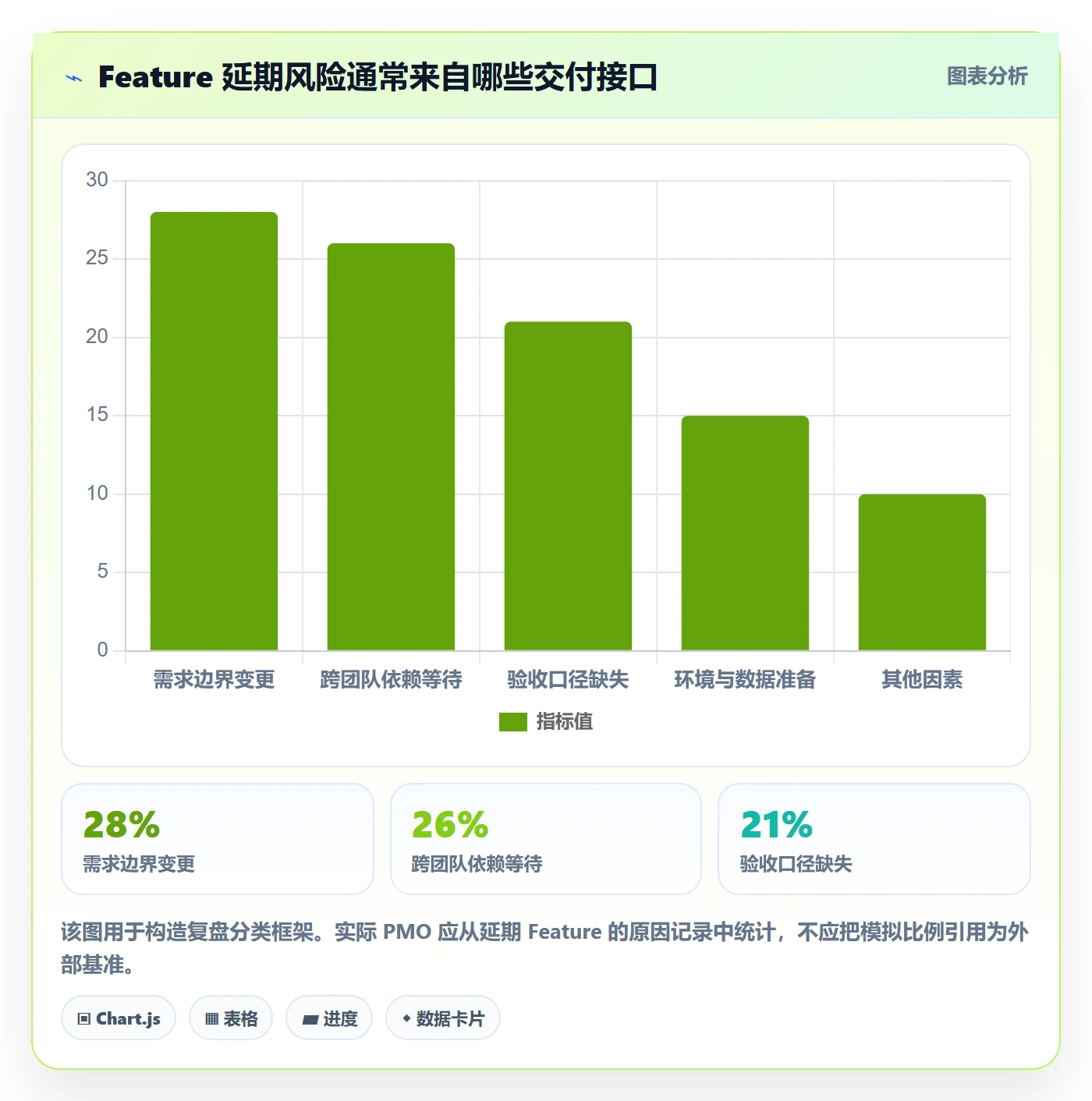 敏捷项目Feature教程：PMO最佳实践，避坑指南