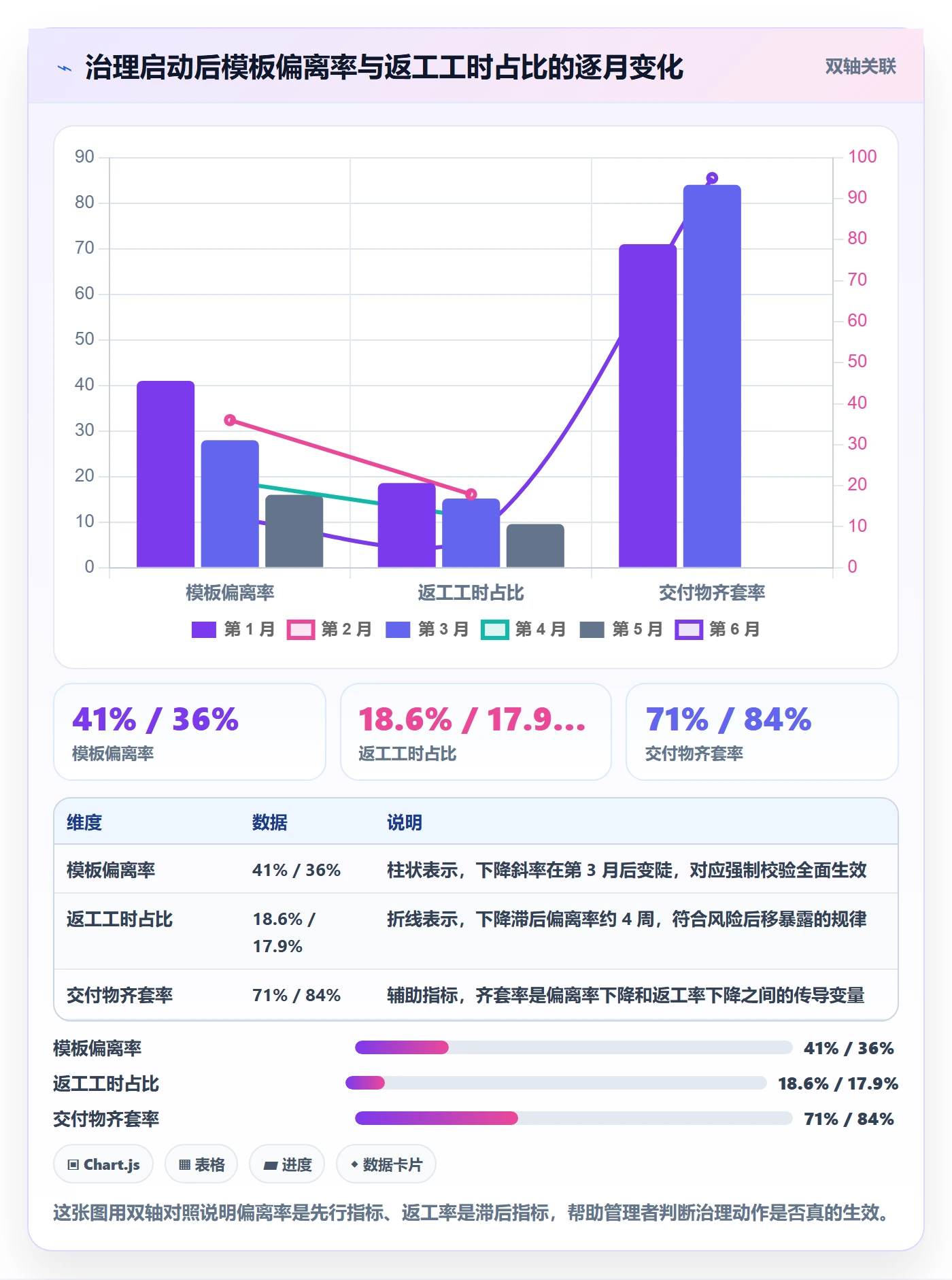 项目模板流程与规范:企业管理者项目模板风险控制关键指标