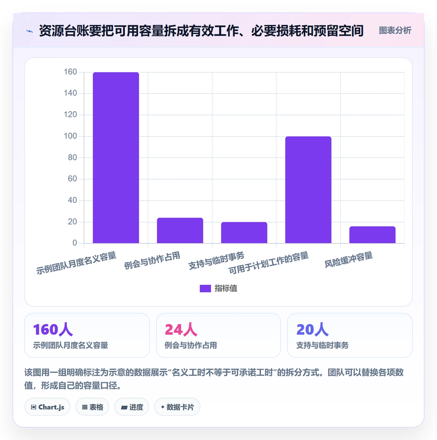 人员怎么做？产品经理落地方案：资源管理从0到1