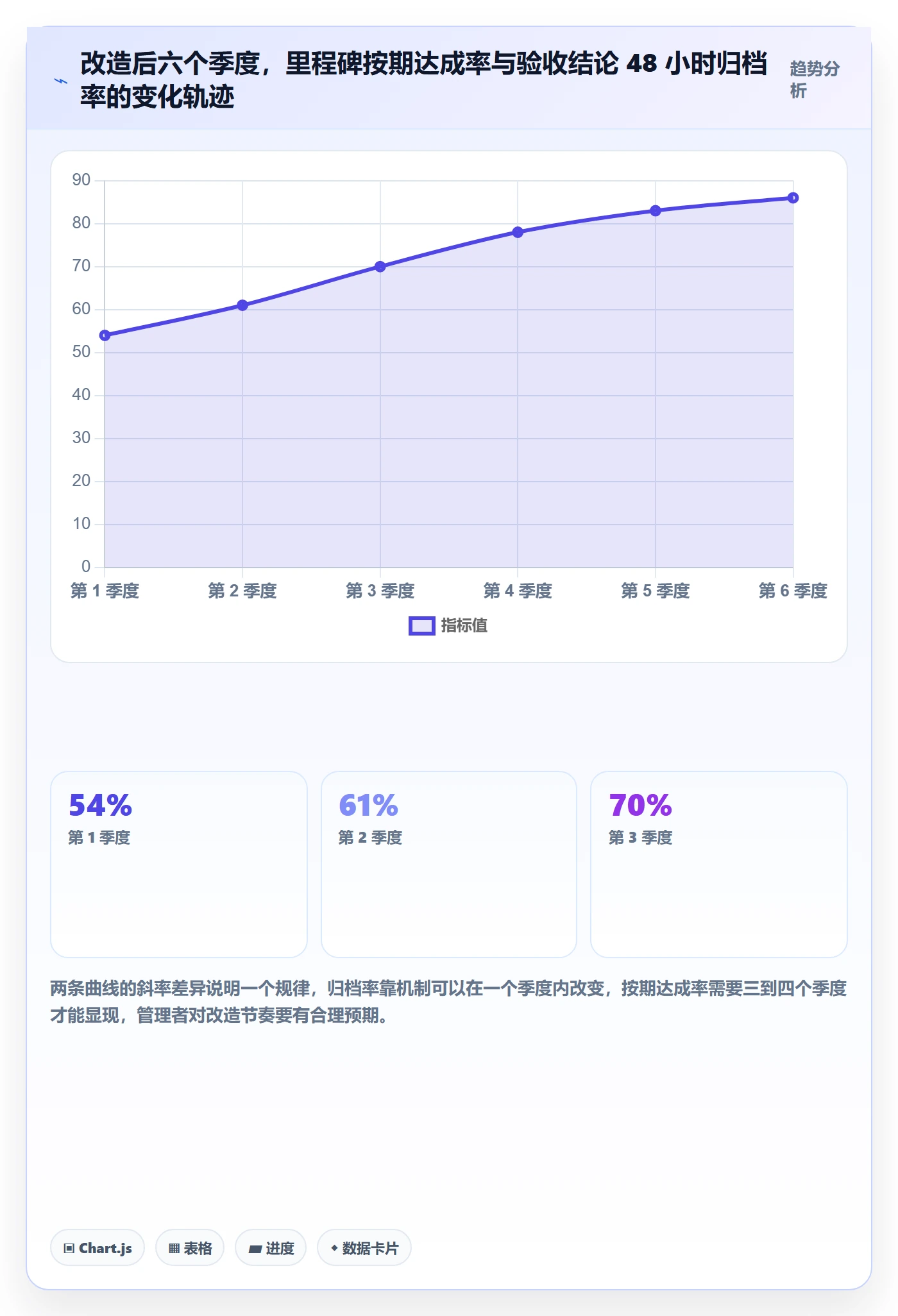 里程碑节点验收教程：企业管理者协同管理，避坑指南