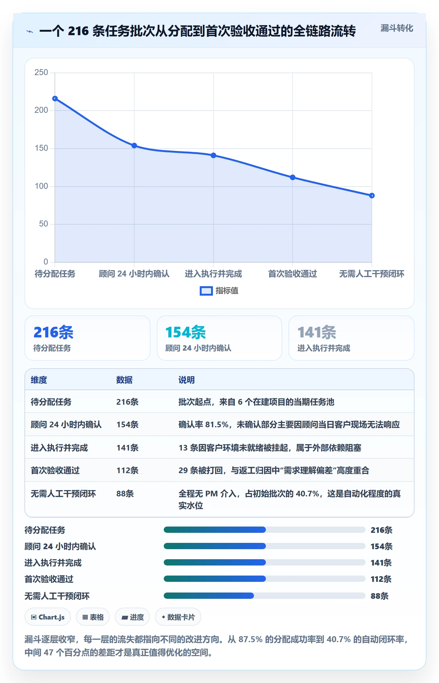 批量分配管理指南:实施团队如何做好任务分派,流程优化全流程
