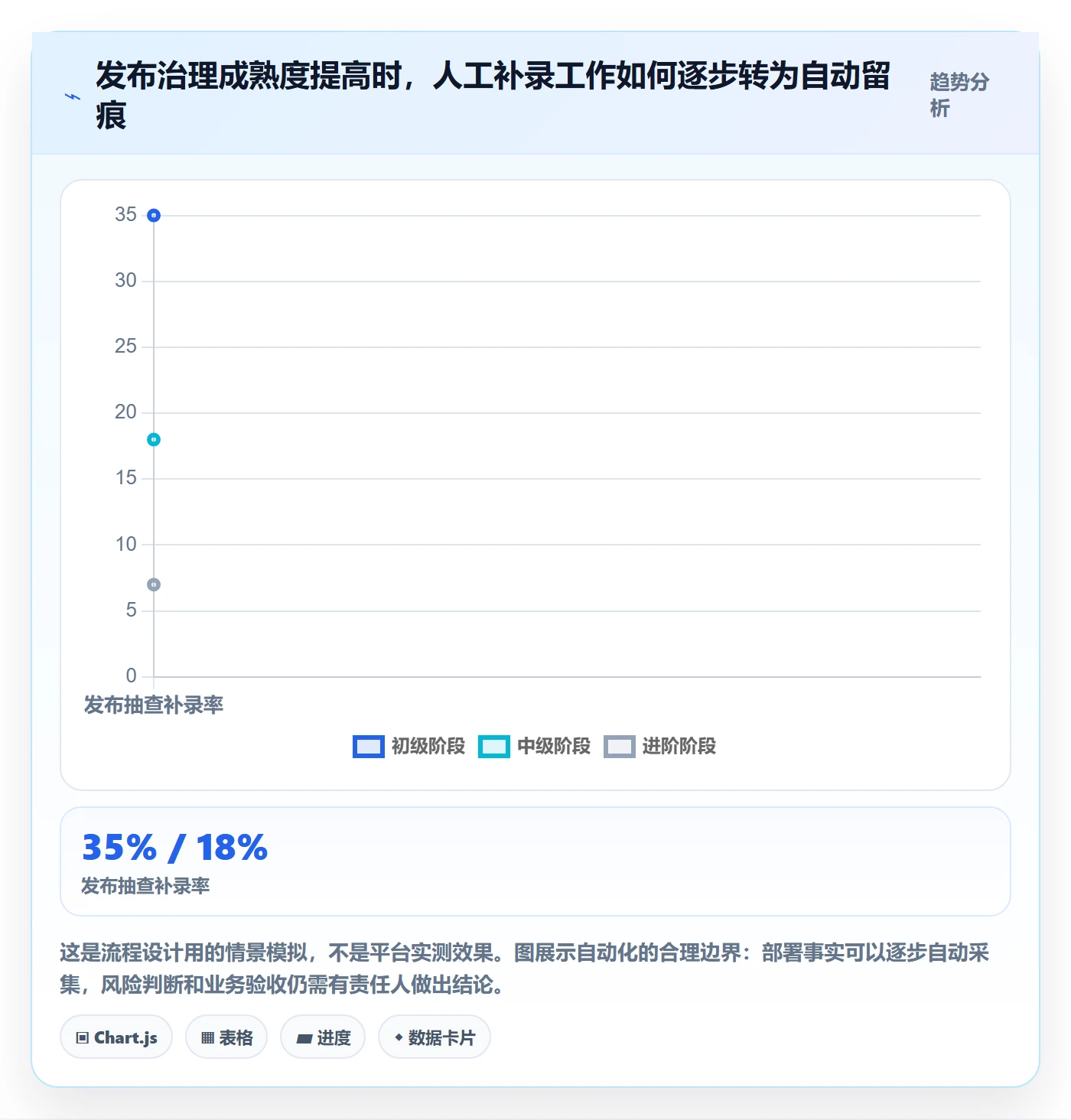 发布记录流程与规范:项目负责人版本管理实操方法关键指标
