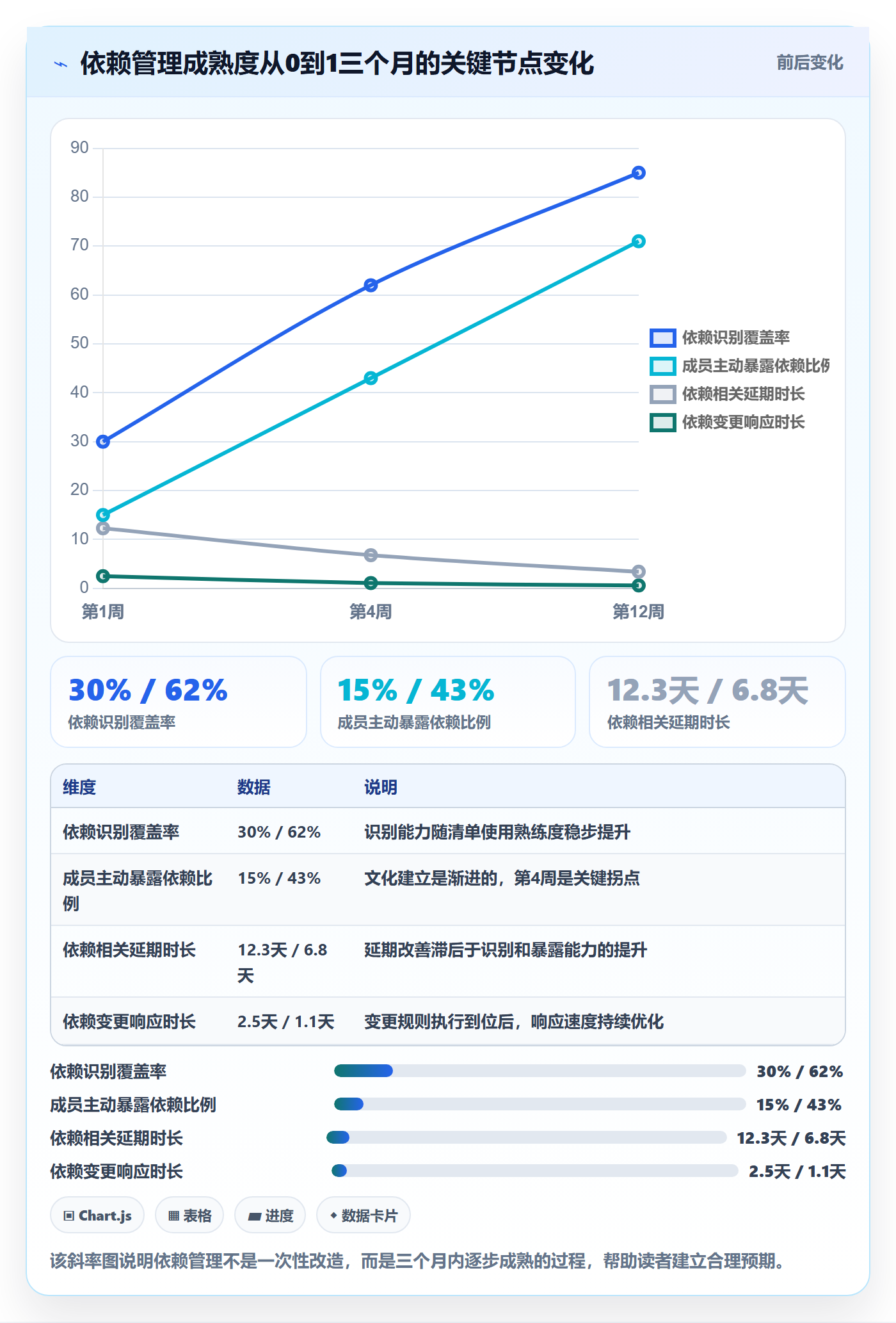 SF怎么做?项目成员落地方案:任务依赖从0到1