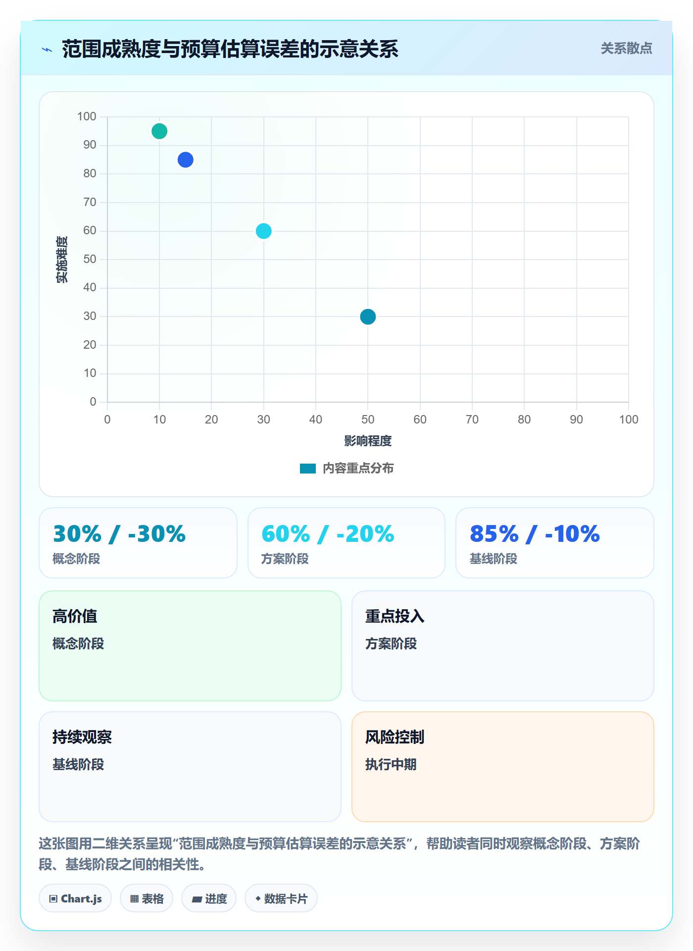 项目预算管理指南：项目经理如何做好预算管理，流程优化全流程