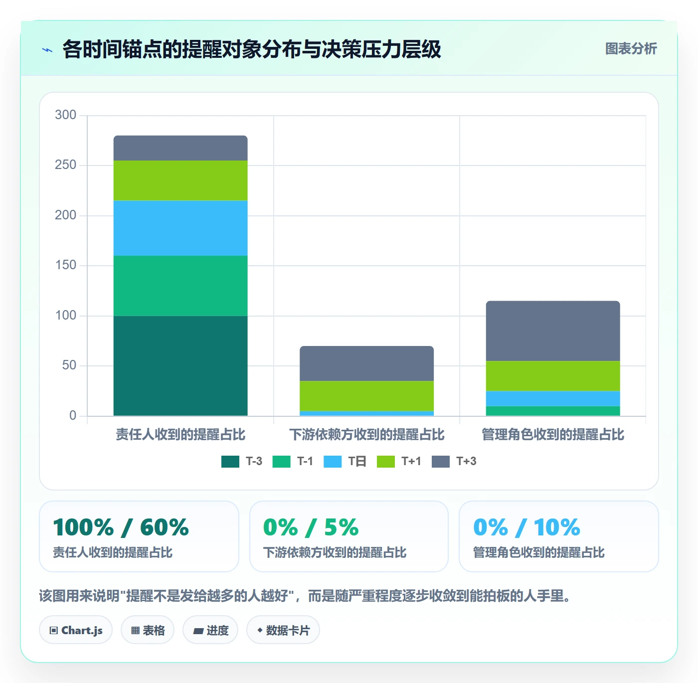超期提醒最佳实践:研发团队任务提醒最佳实践,常见问题